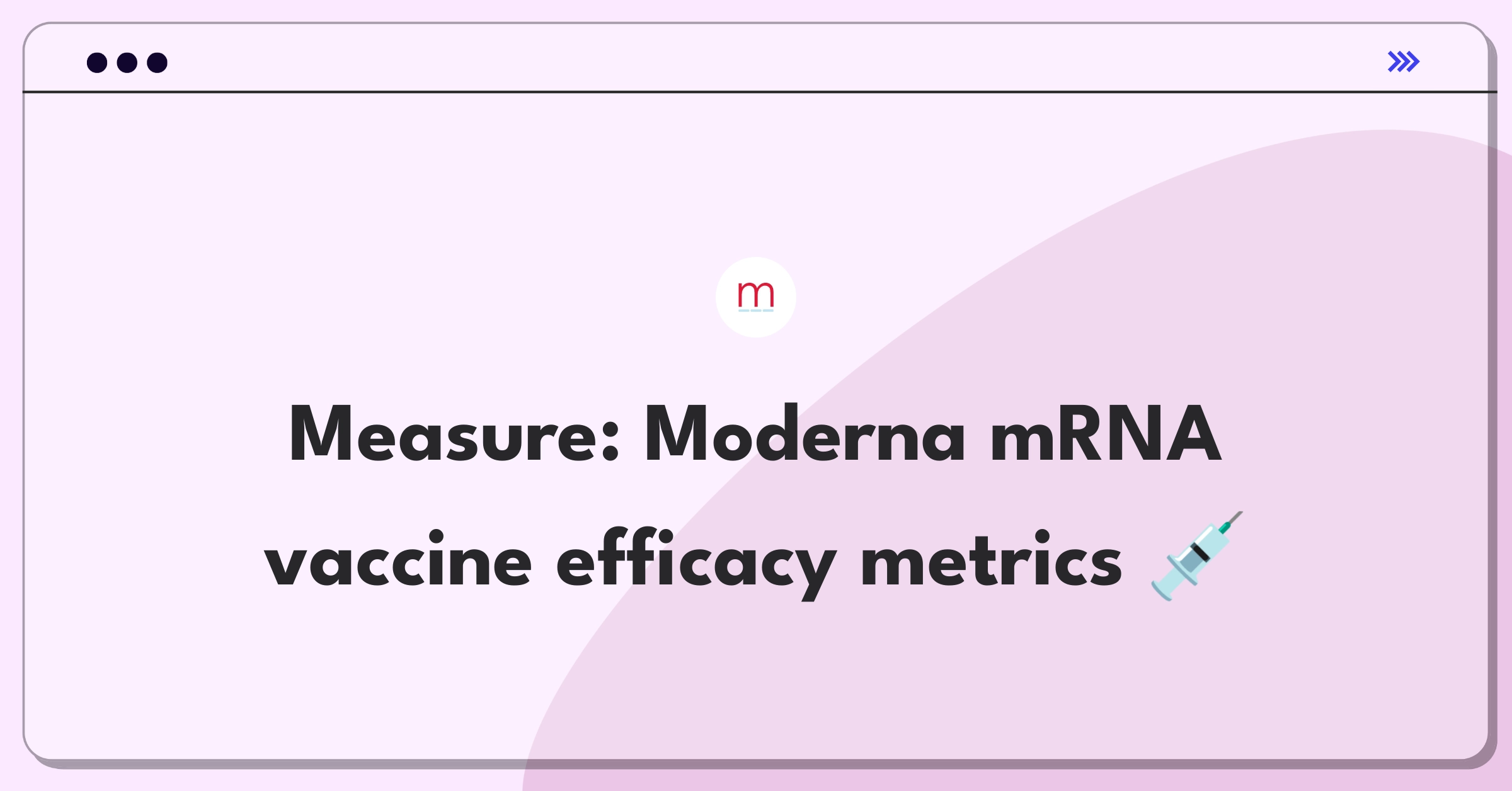 Product Management Analytics Question: Measuring success of Moderna's COVID-19 vaccine using key metrics