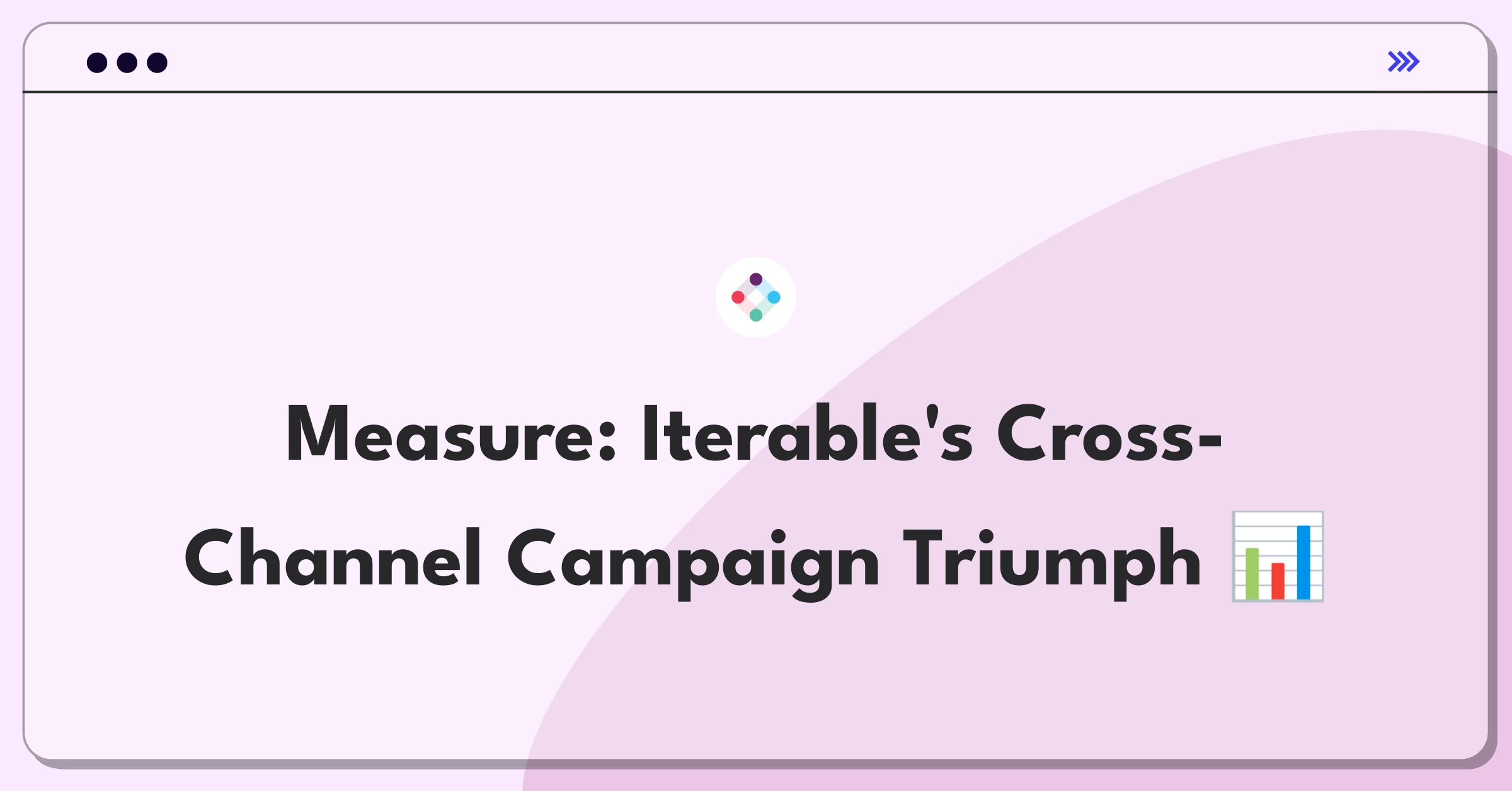 Product Management Analytics Question: Measuring success of Iterable's cross-channel campaign orchestration feature