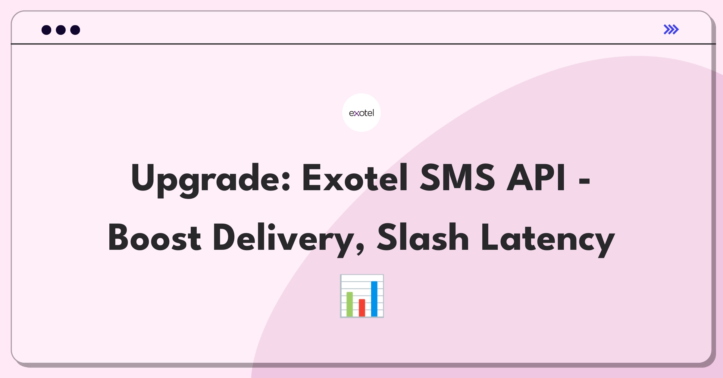 Product Management Improvement Question: Enhancing Exotel's SMS API performance metrics