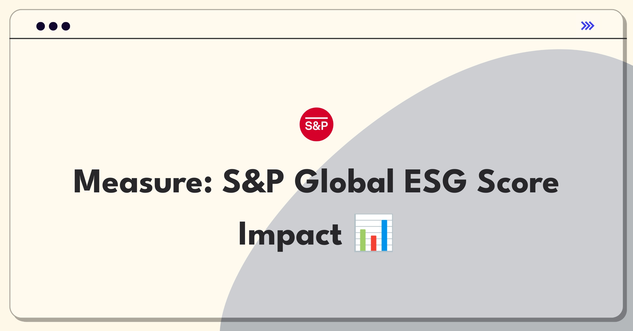 Product Management Analytics Question: Evaluating metrics for S&P Global's ESG Scores