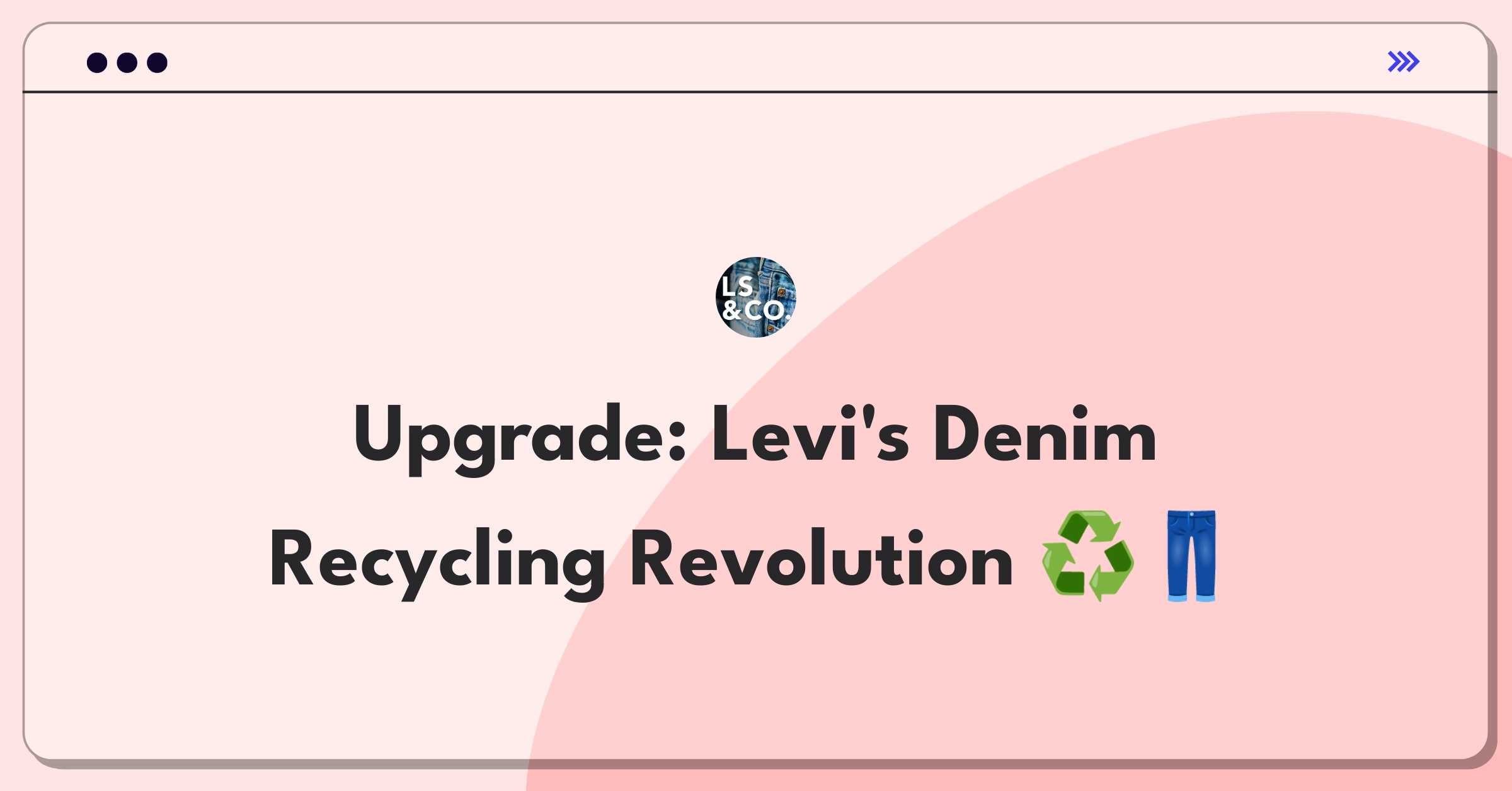 Product Management Improvement Question: Enhancing Levi's denim recycling program for increased participation and waste reduction