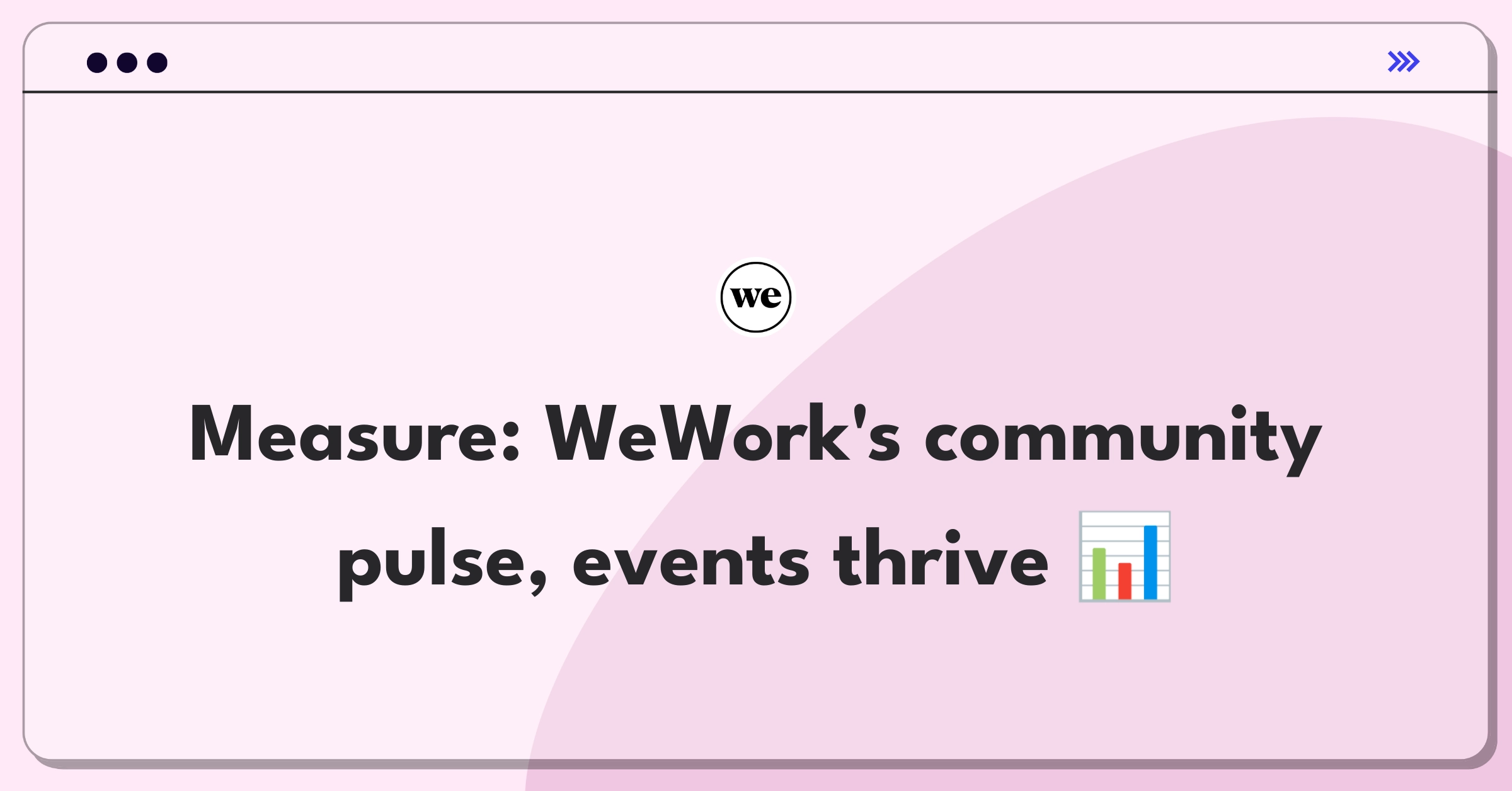 Product Management Metrics Question: WeWork community events success measurement dashboard