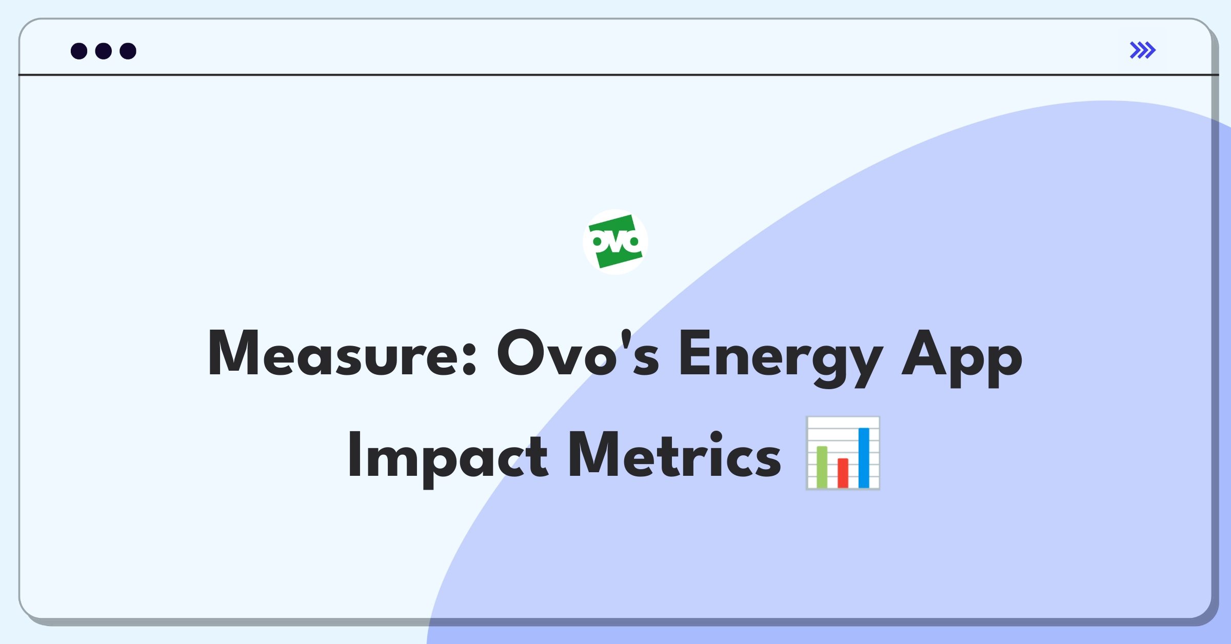 Product Management Success Metrics Question: Evaluating energy usage tracking app performance