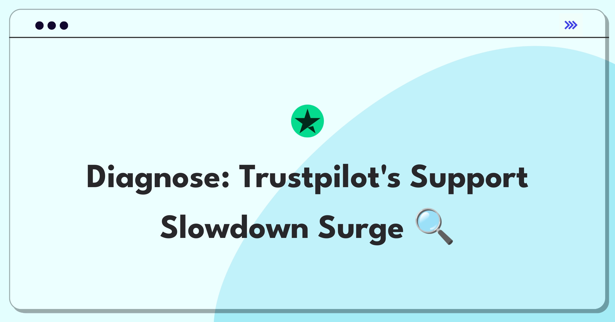 Product Management Root Cause Analysis Question: Investigating doubled customer support response time at Trustpilot