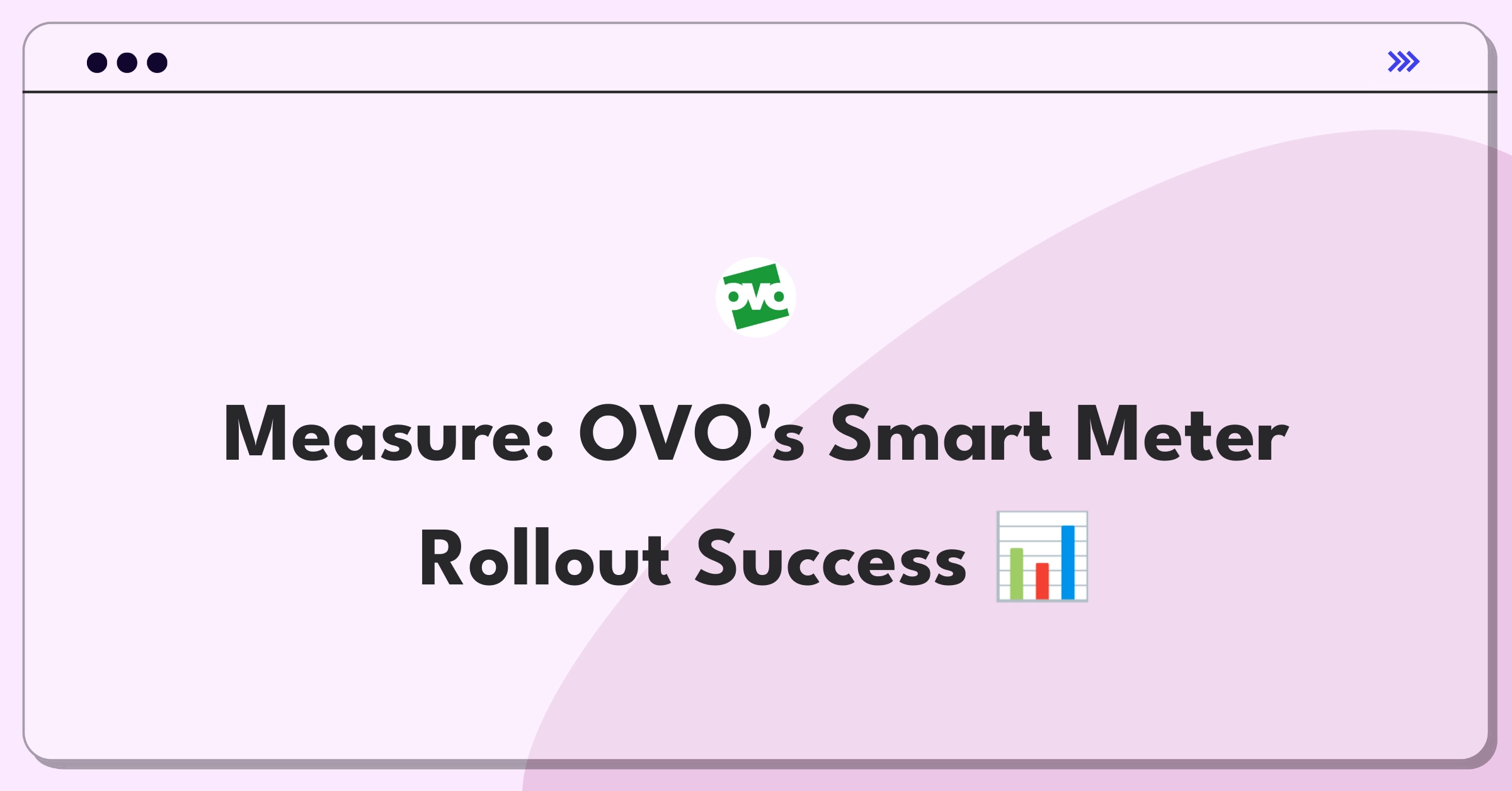 Product Management Metrics Question: Evaluating smart meter installation program effectiveness for energy company