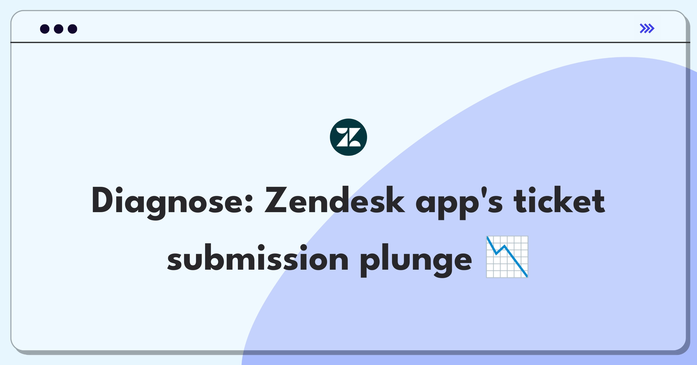 Product Management Root Cause Analysis Question: Investigating Zendesk mobile app's decrease in ticket submissions