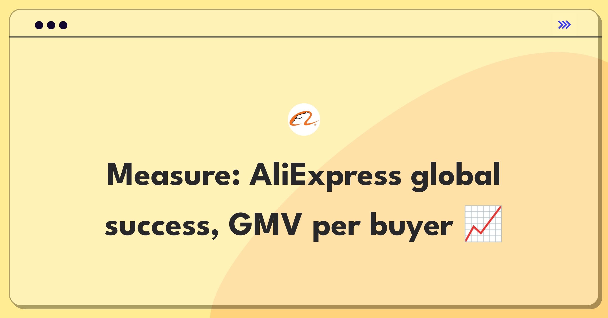 Product Management Analytics Question: Defining success metrics for AliExpress global marketplace