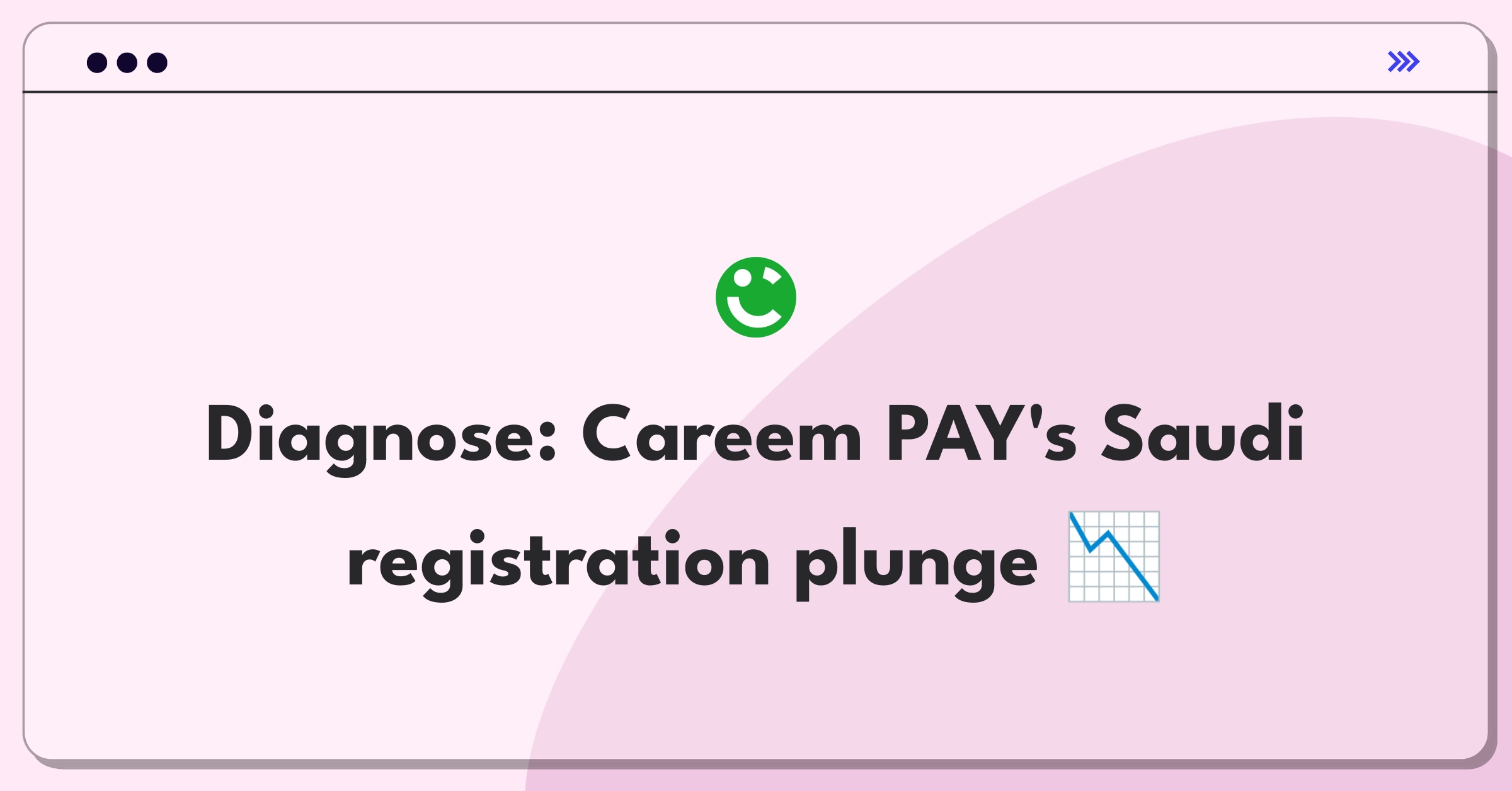 Product Management Root Cause Analysis Question: Investigating sudden drop in Careem PAY user registrations