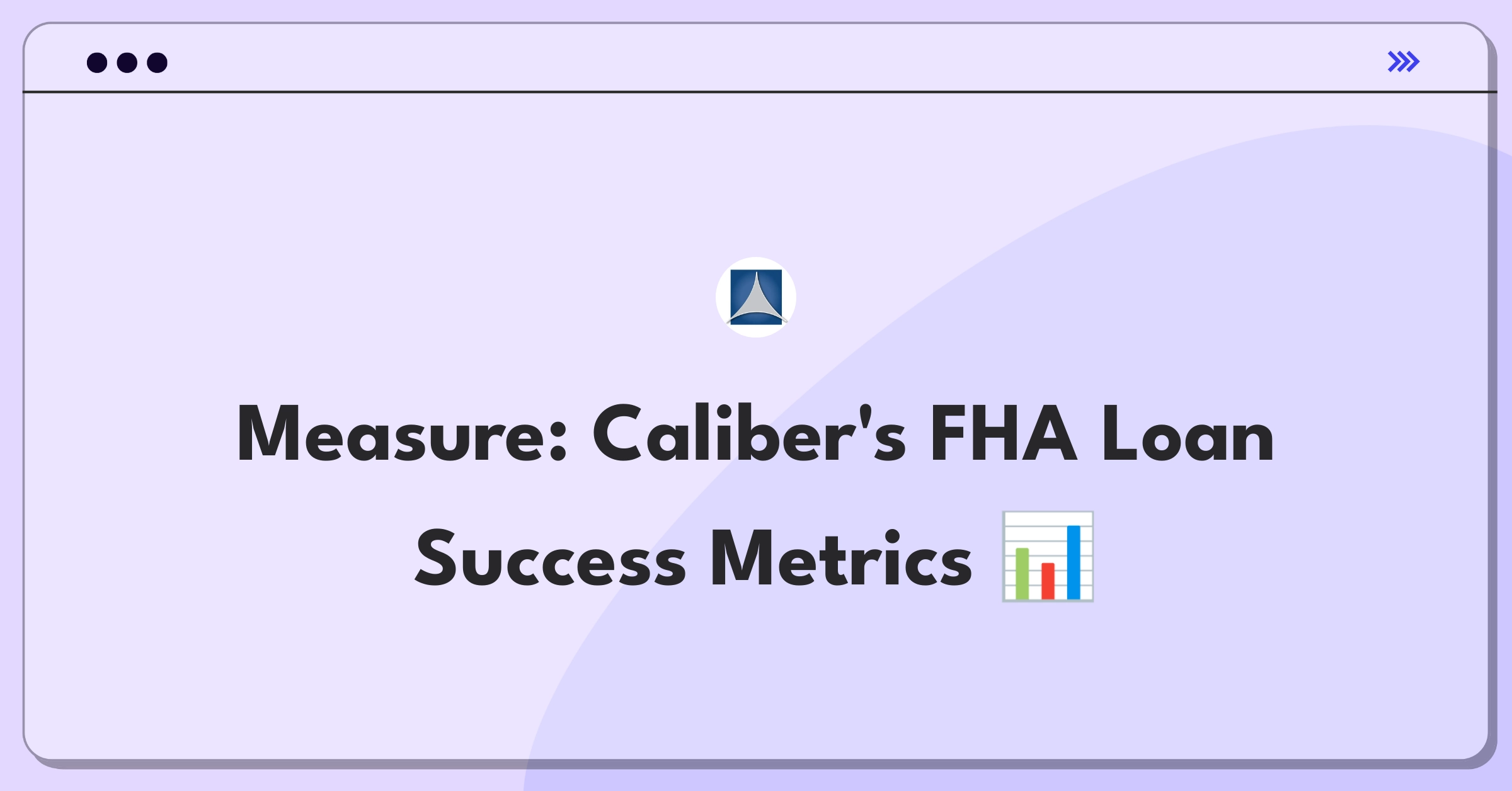 Product Management Metrics Question: Evaluating success of Caliber Home Loans' FHA program through key performance indicators