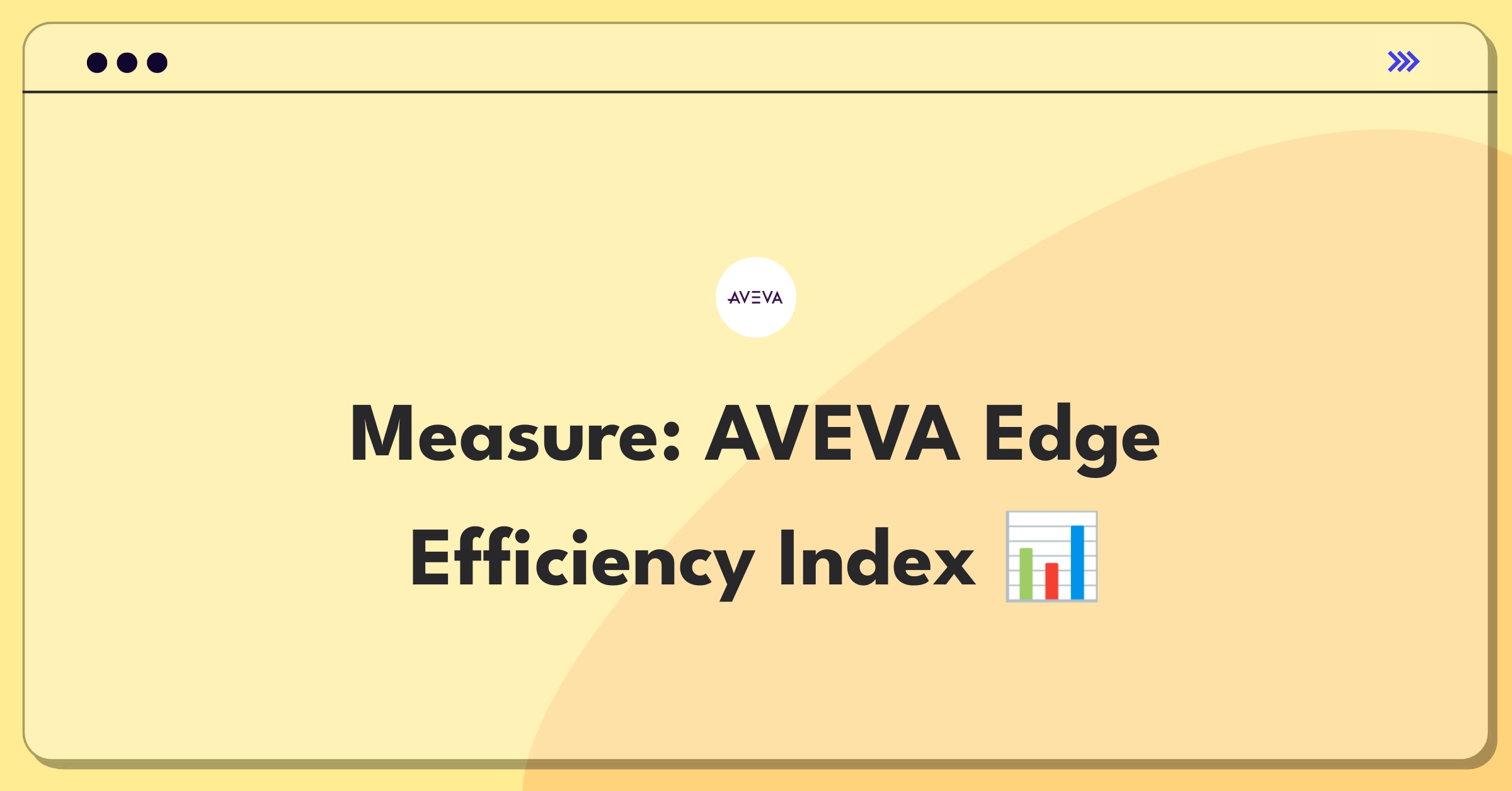 Product Management Metrics Question: AVEVA Edge Management success definition challenge