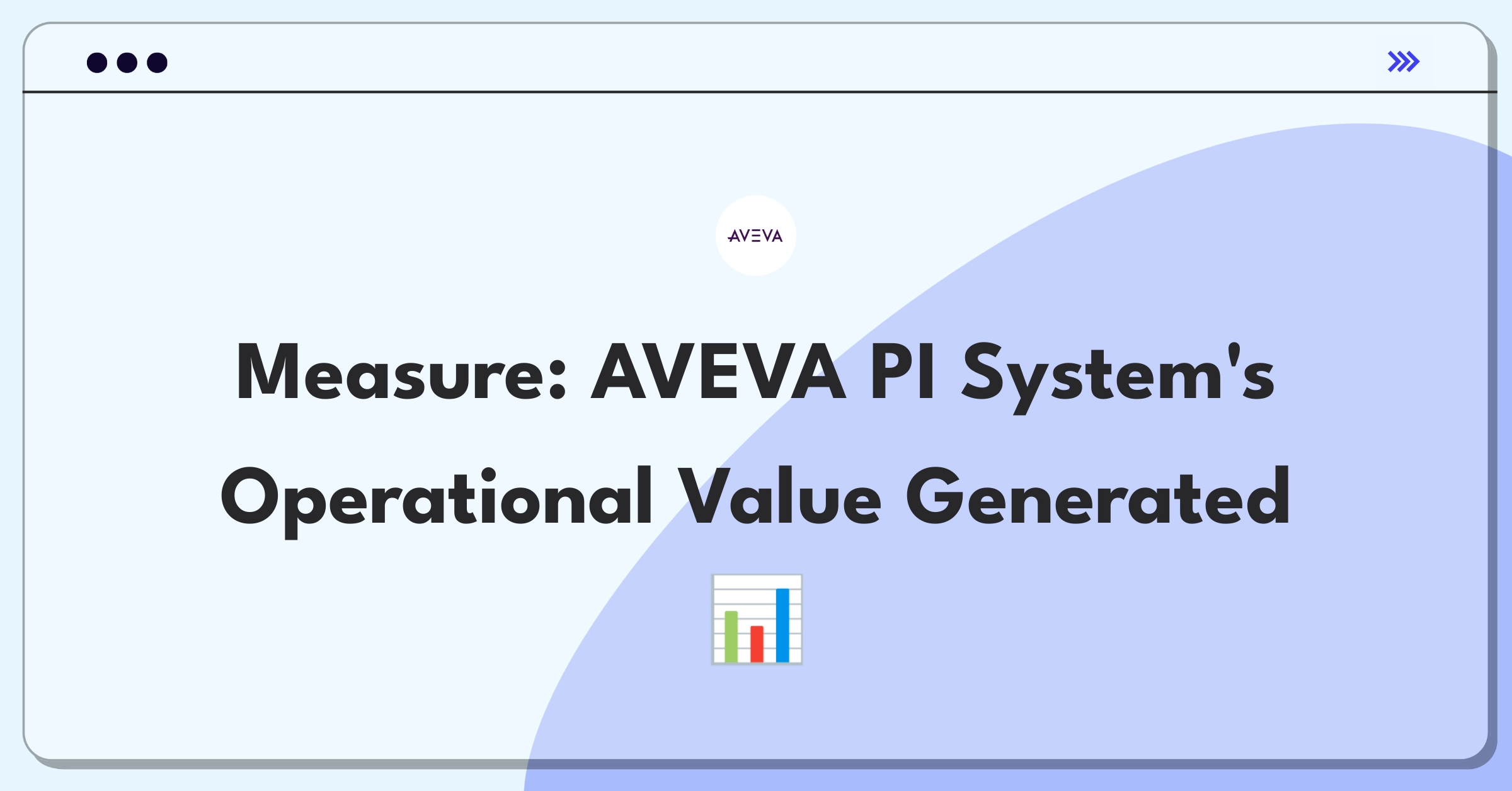 Product Management Success Metrics Question: Evaluating AVEVA PI System's performance through key operational indicators