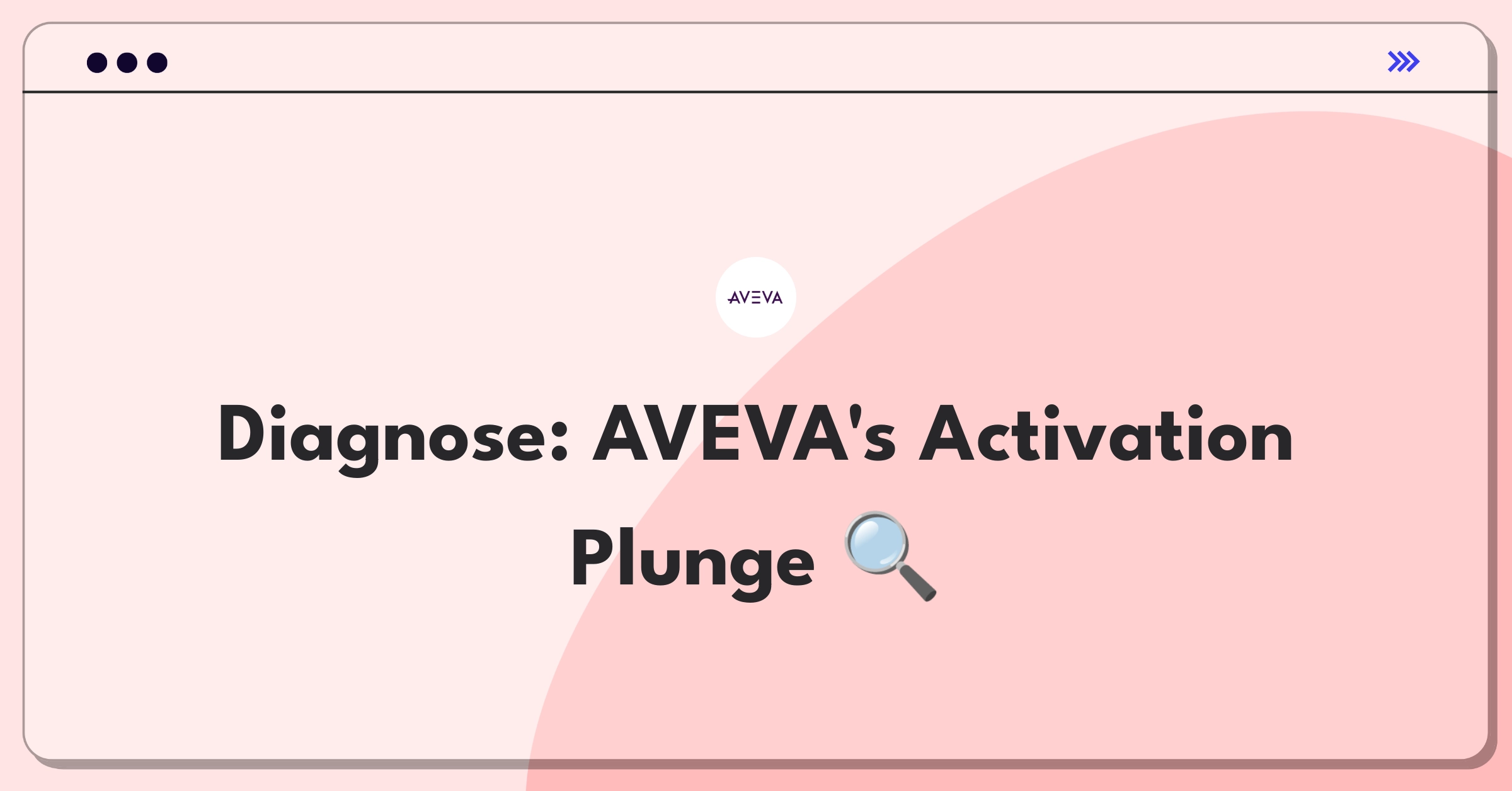 Product Management Root Cause Analysis Question: Investigating AVEVA's Unified Operations Center user activation decline