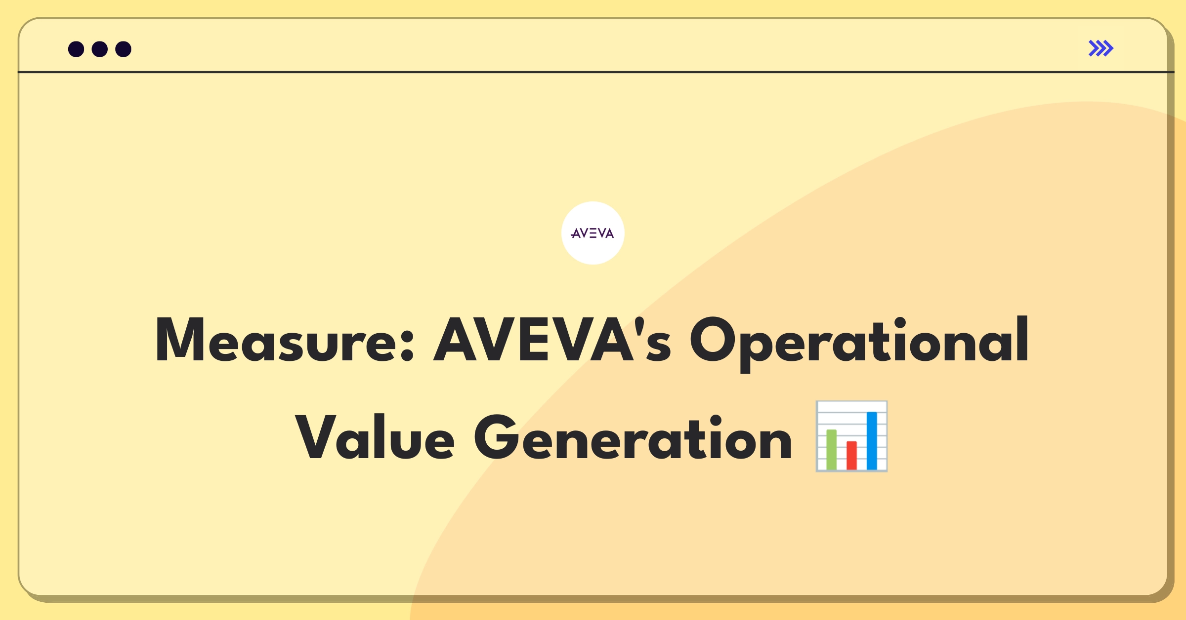 Product Management Metrics Question: AVEVA Unified Operations Center success measurement framework