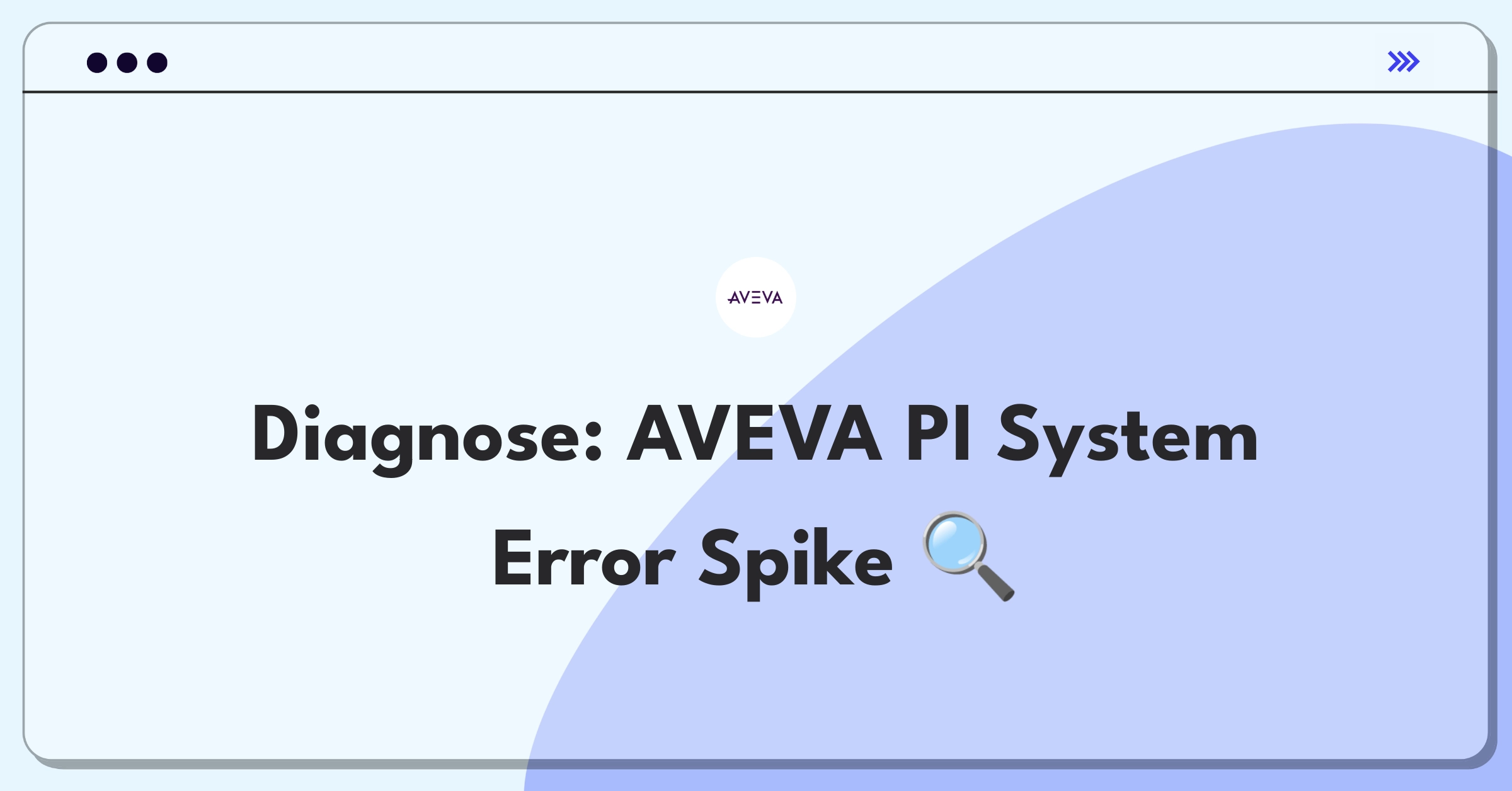 Product Management Root Cause Analysis Question: Investigating increased error rates in industrial data collection system