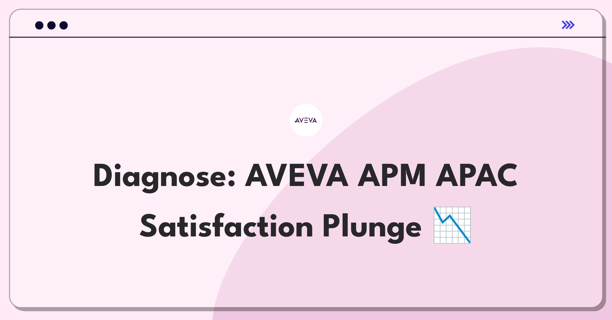 Product Management Root Cause Analysis Question: AVEVA software satisfaction decline in Asia-Pacific region