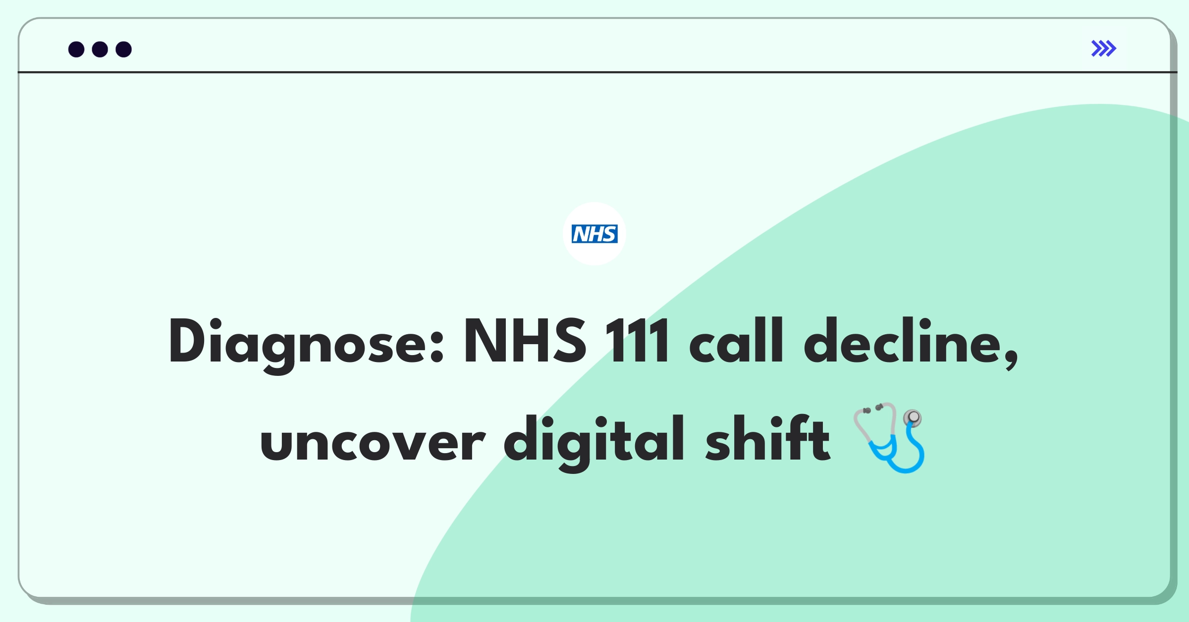 Product Management Root Cause Analysis Question: NHS 111 service experiencing 20% drop in call volume over past month