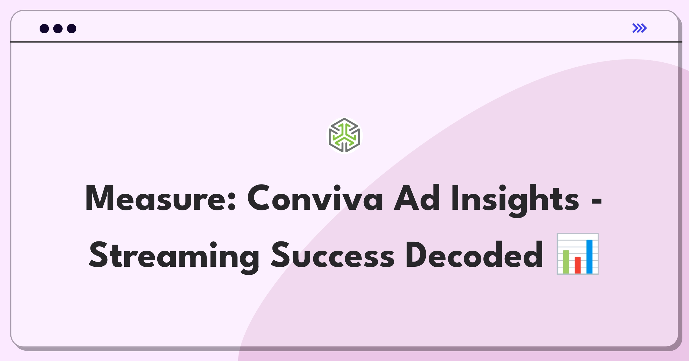 Product Management Analytics Question: Measuring success of Conviva's Ad Insights solution for streaming advertising