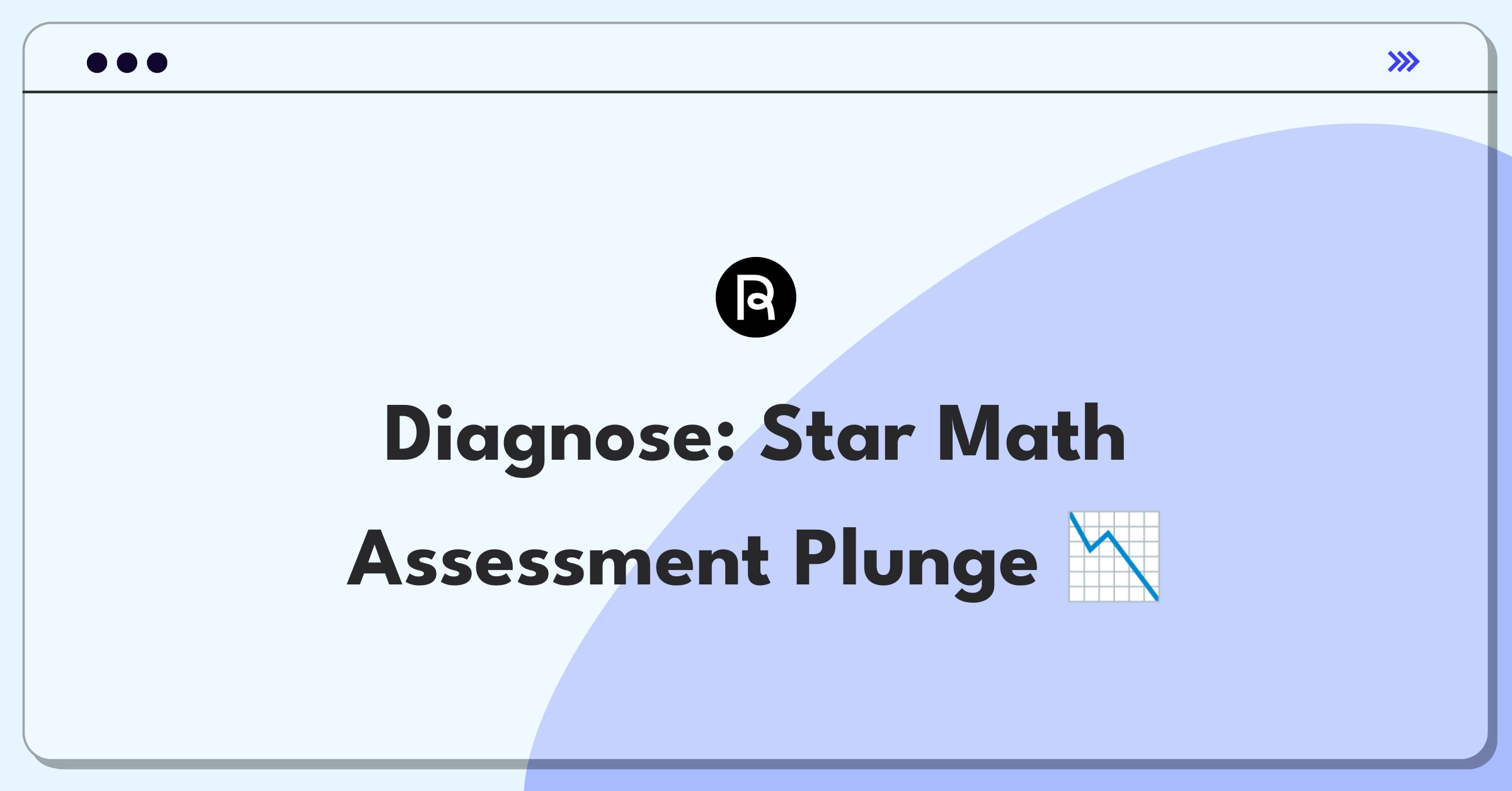 Product Management Root Cause Analysis Question: Investigating sudden decrease in educational assessment usage