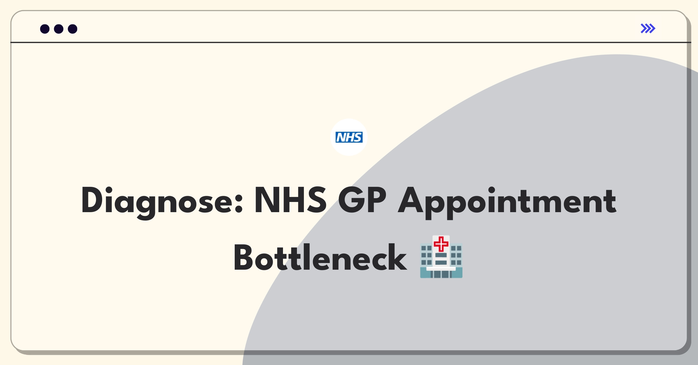 Product Management Root Cause Analysis Question: NHS GP appointment waiting time spike across London boroughs