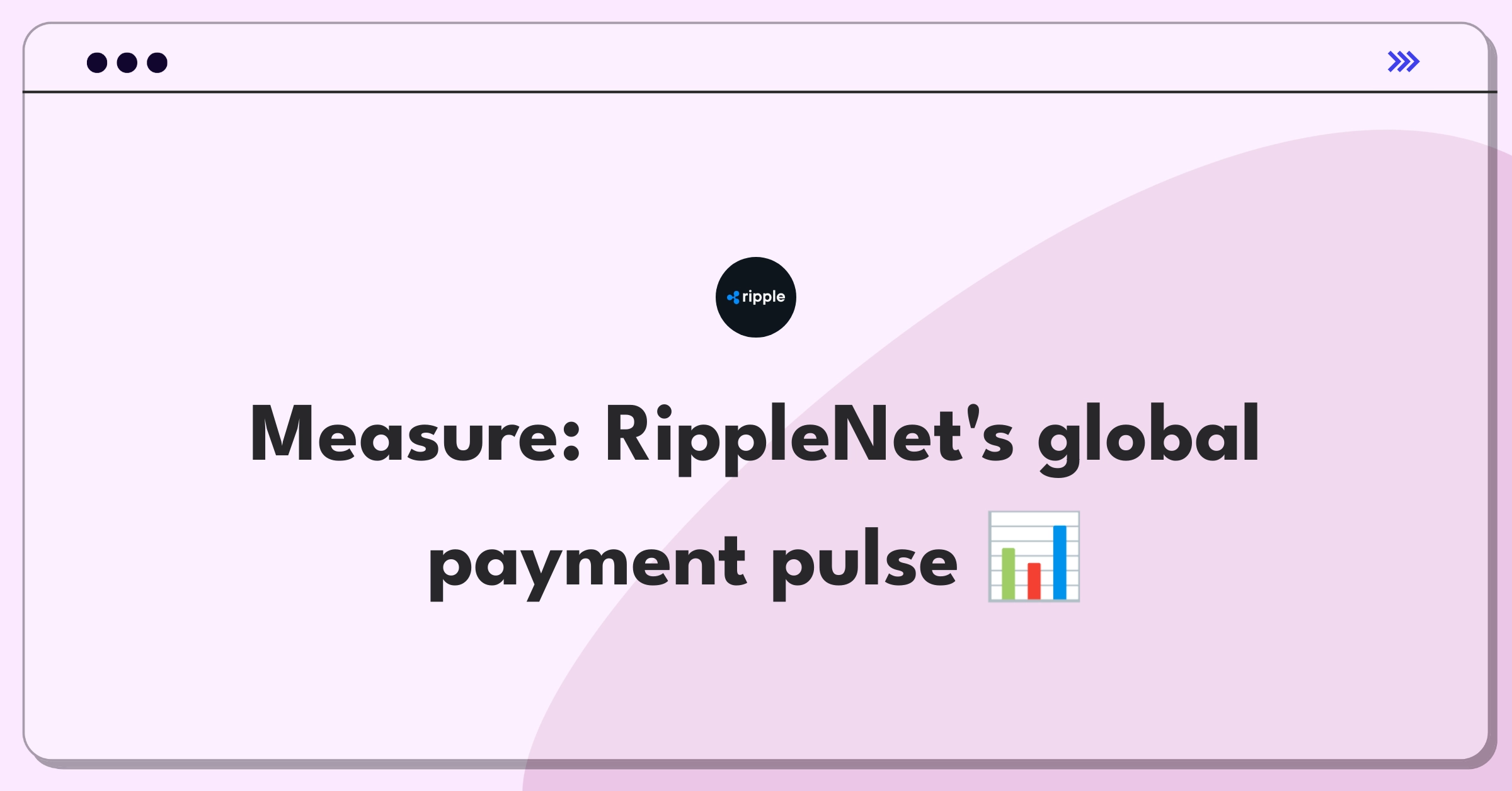 Product Management Analytics Question: Measuring success of Ripple's blockchain-based cross-border payment network