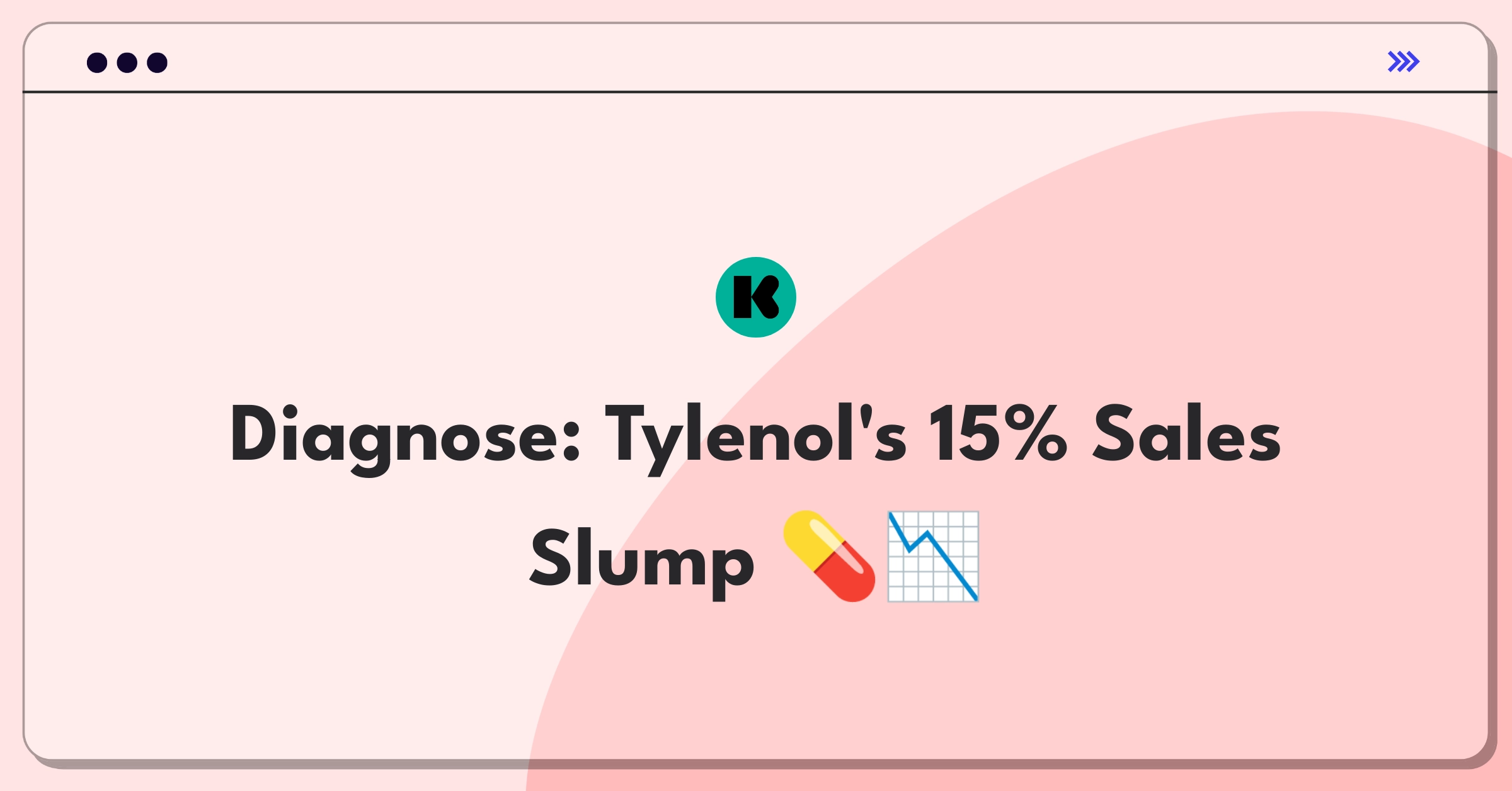 Product Management Root Cause Analysis Question: Investigating Tylenol's sales volume decline and potential causes