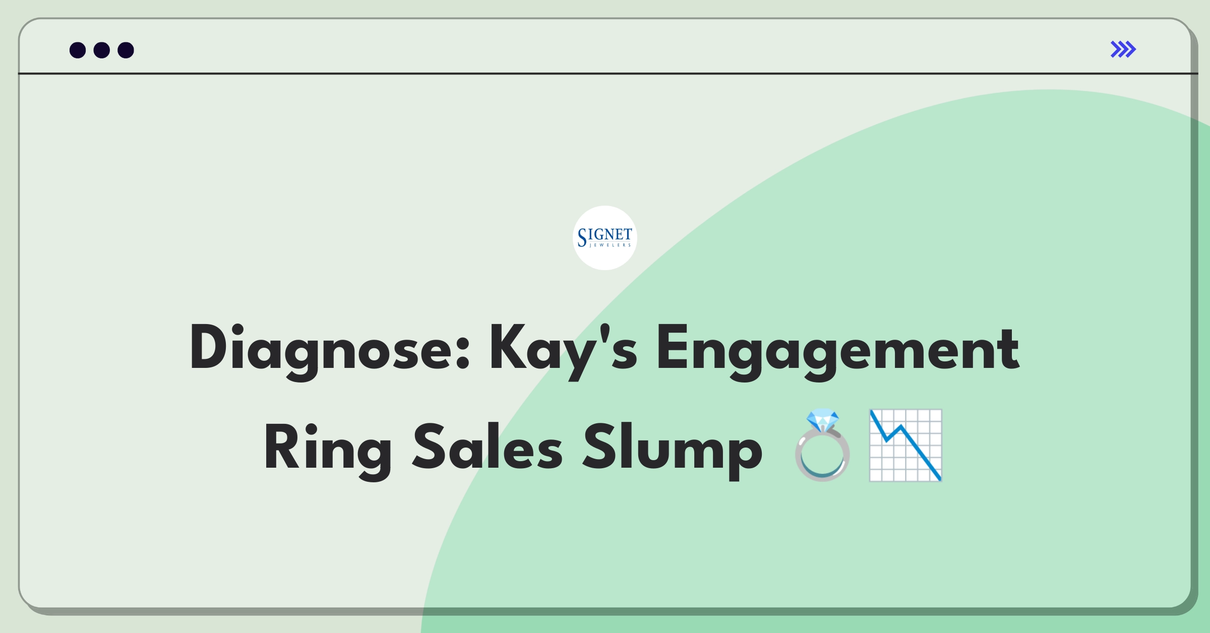 Product Management Root Cause Analysis Question: Investigating Kay Jewelers' engagement ring sales decline