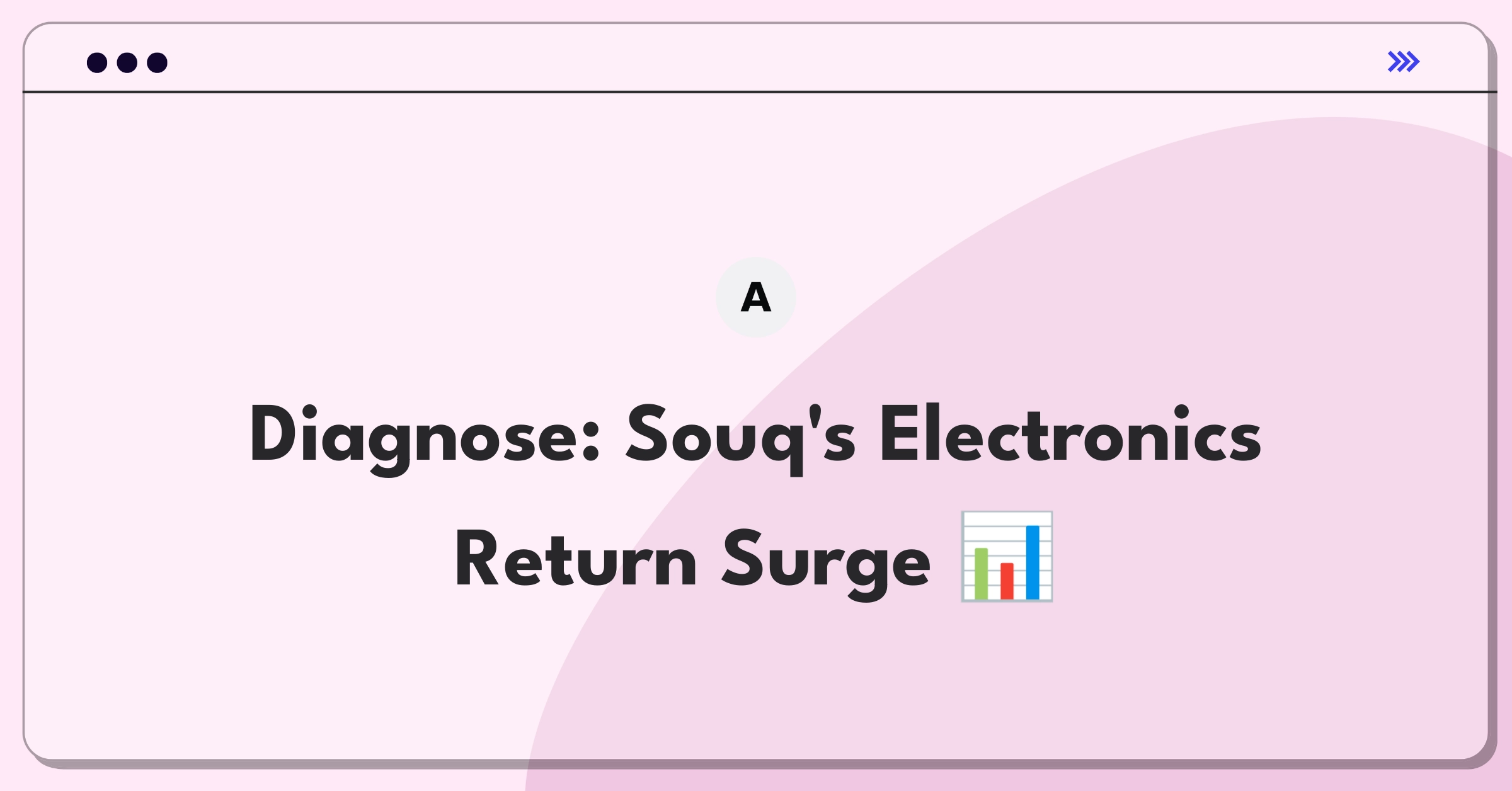 Product Management Root Cause Analysis Question: Investigating high return rates for electronics on an e-commerce platform