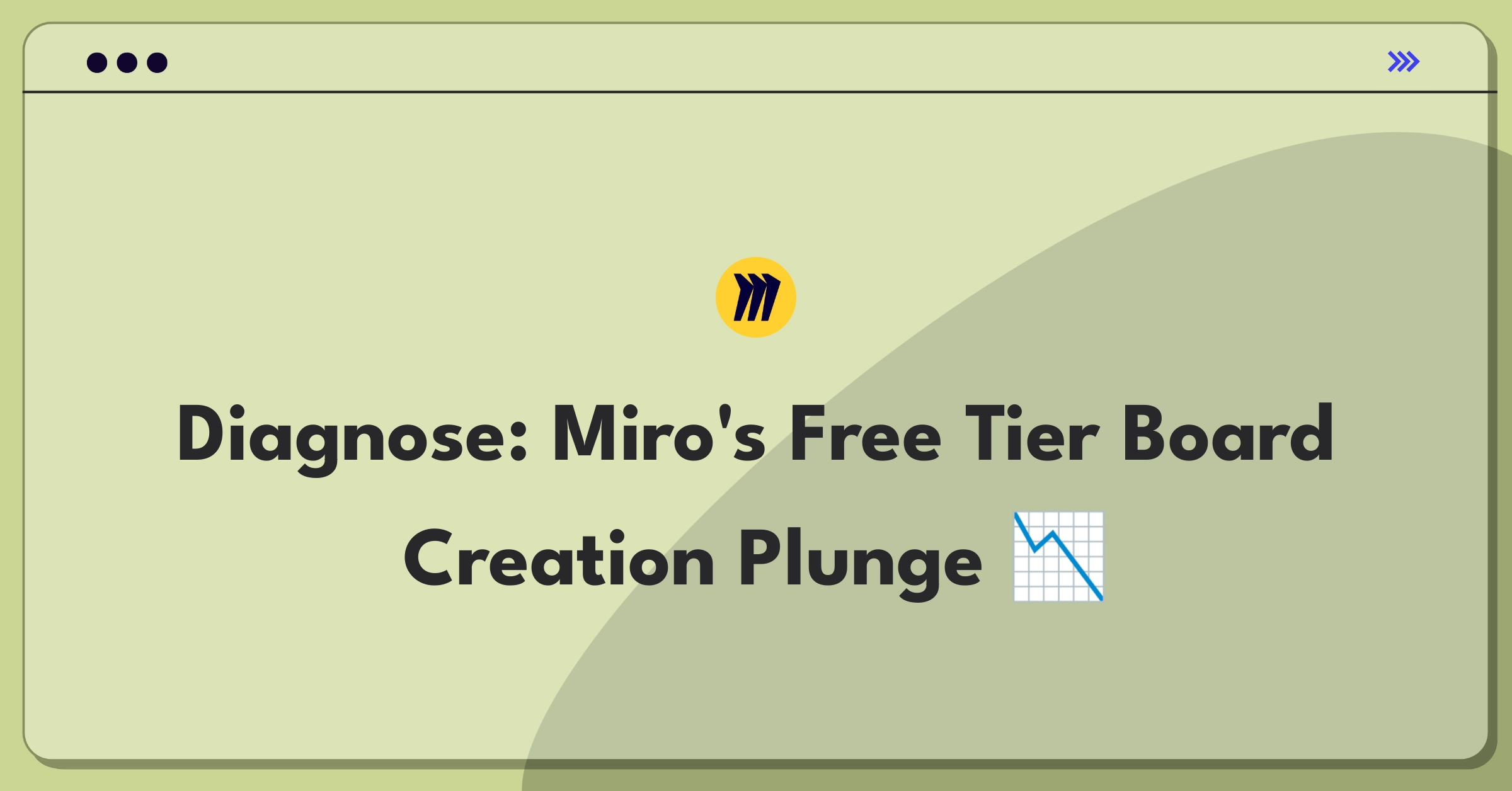 Product Management Root Cause Analysis Question: Investigating decline in Miro's free tier board creation metric