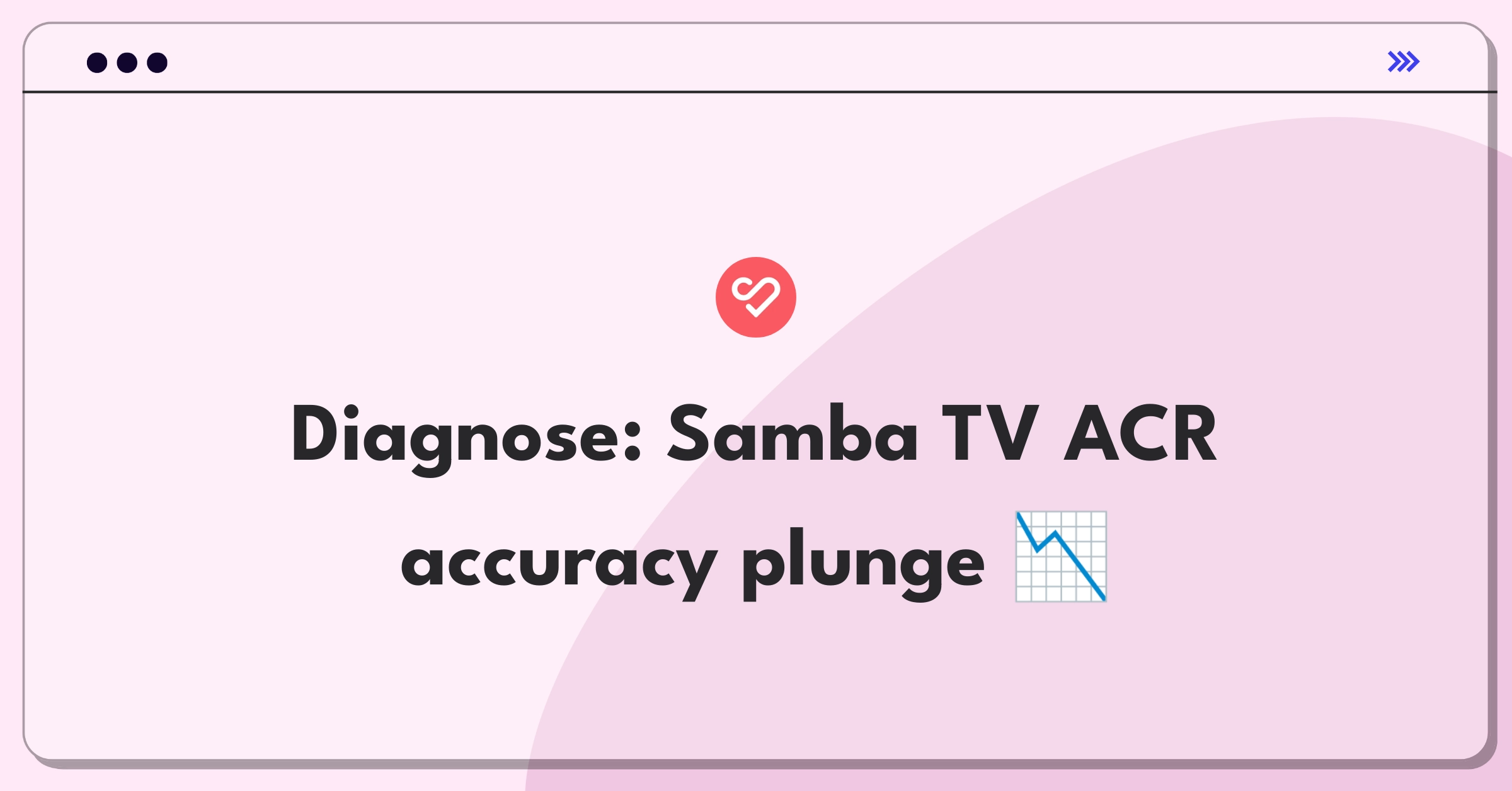 Product Management Root Cause Analysis Question: Investigating Samba TV's ACR technology accuracy decline