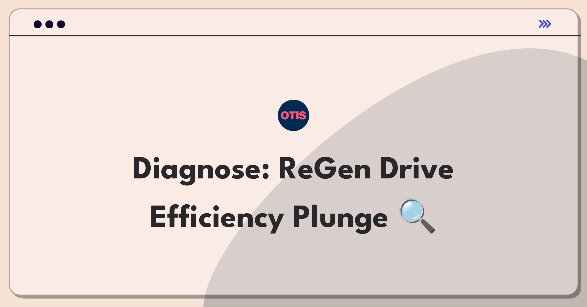 Product Management Root Cause Analysis Question: Investigating energy efficiency decline in Otis ReGen drive system