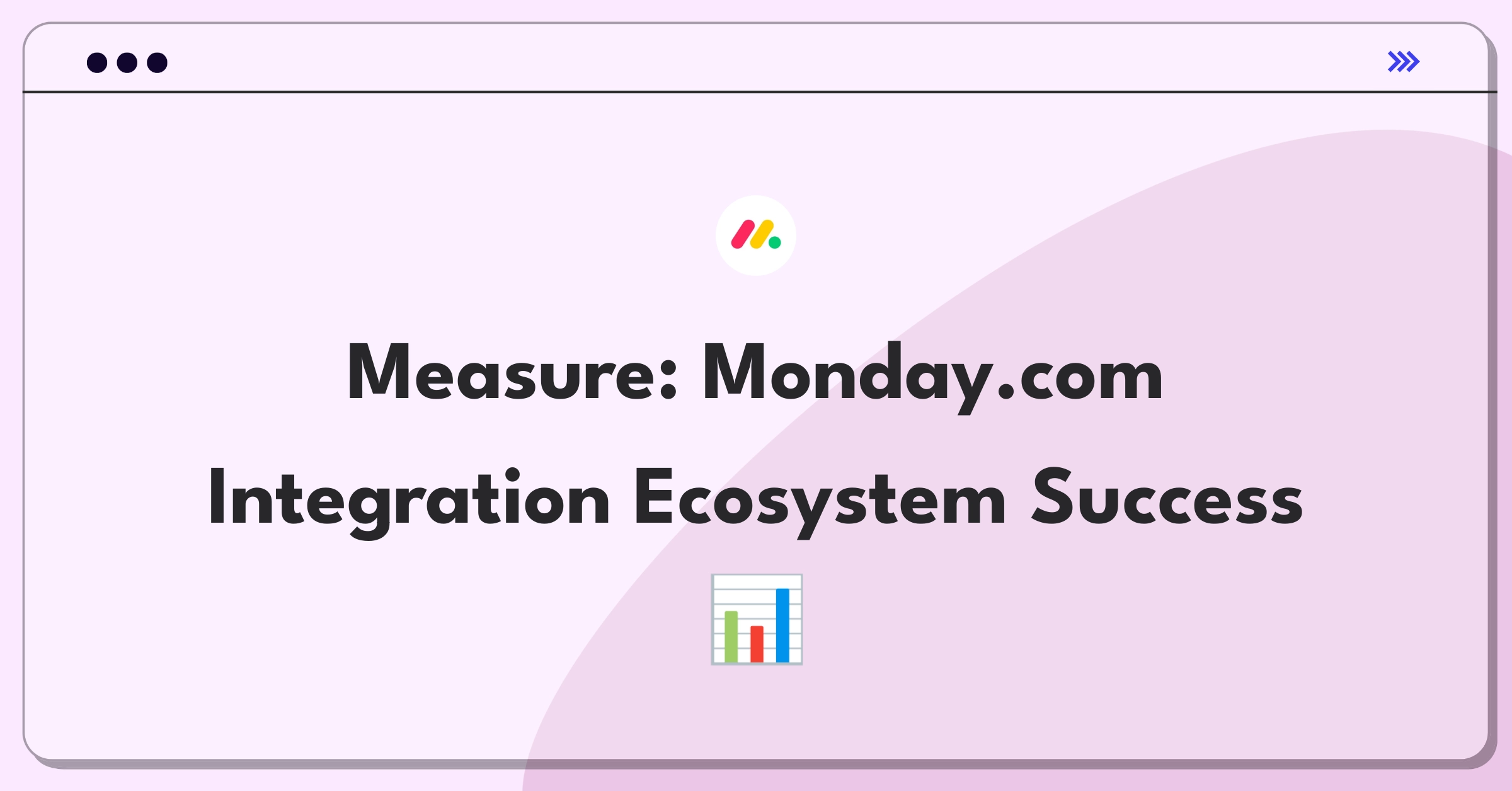 Product Management Metrics Question: Defining success for Monday.com's integration marketplace