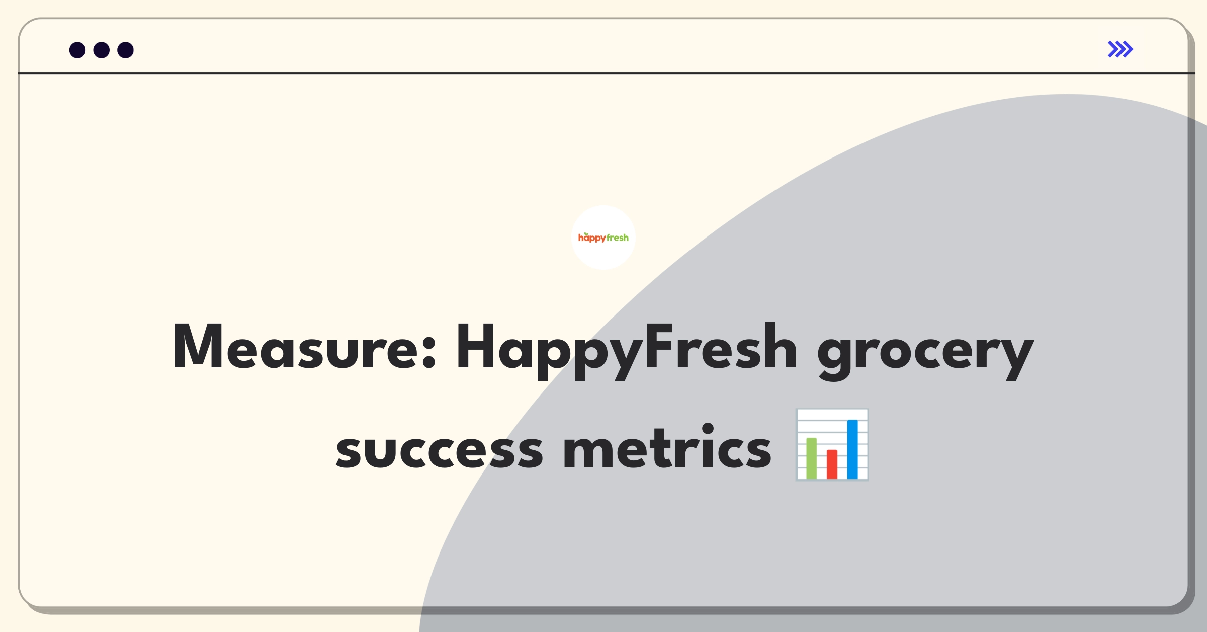 Product Management Metrics Question: Measuring success of HappyFresh grocery delivery service