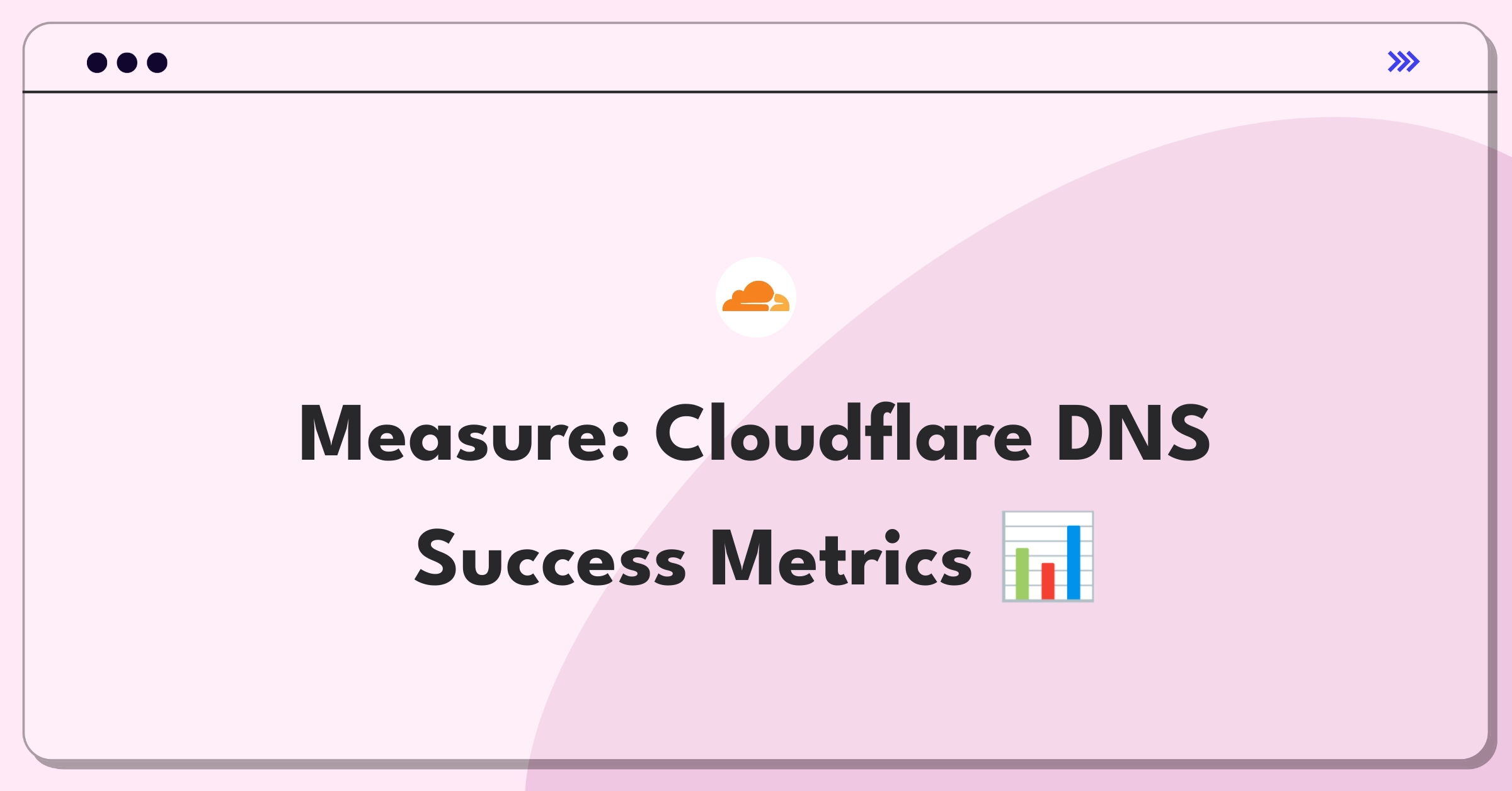 Product Management Metrics Question: Defining success for Cloudflare's DNS resolver service with key performance indicators