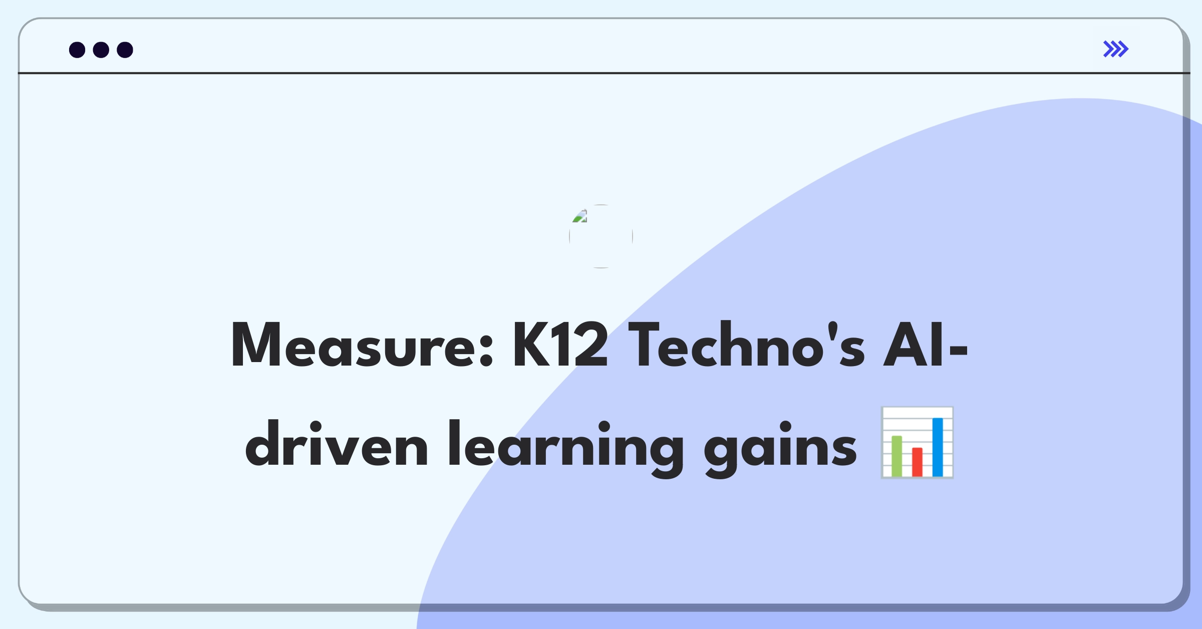 Product Management Metrics Question: Defining success for K12 Techno Services' personalized learning algorithms