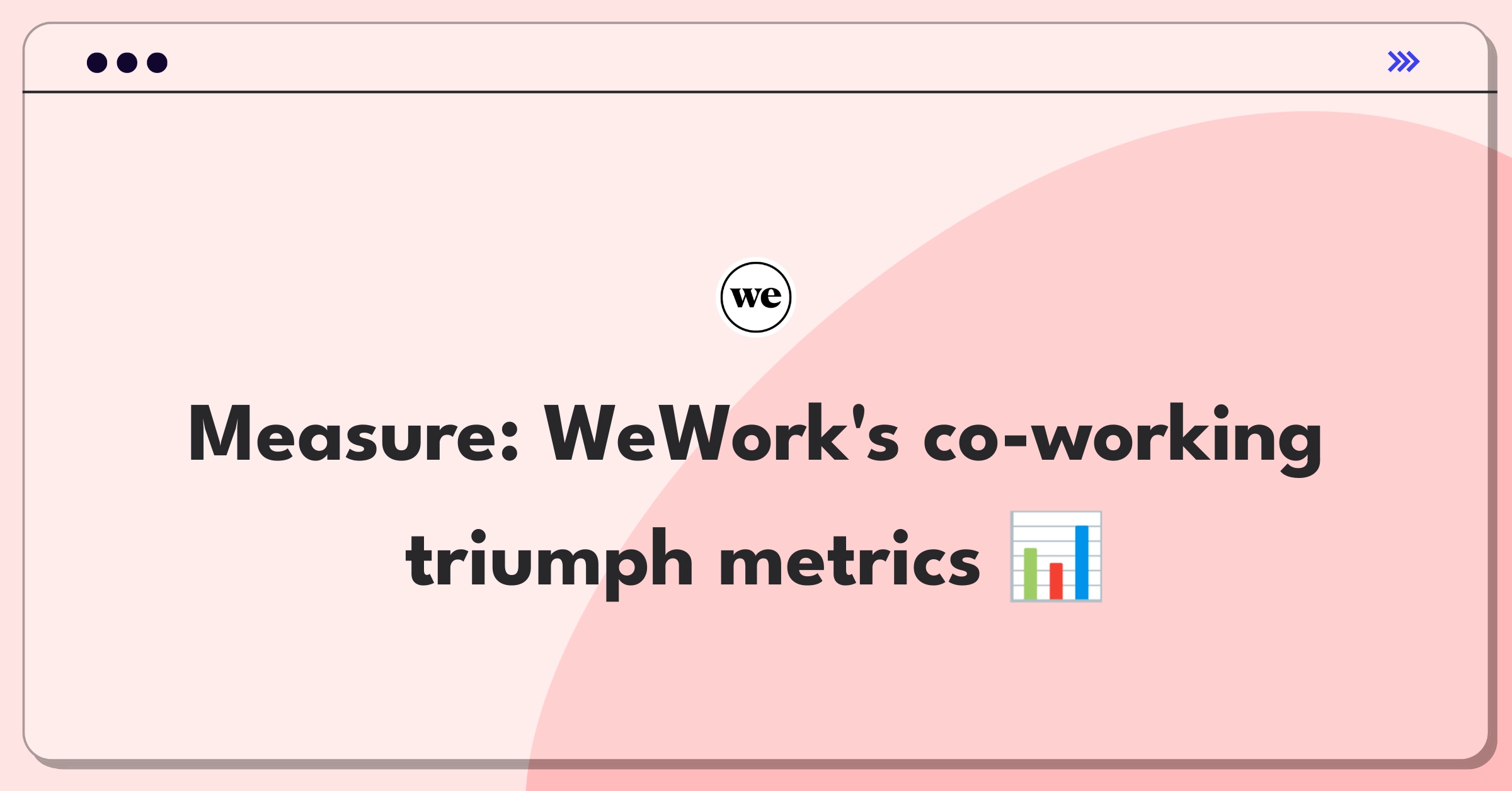 Product Management Analytics Question: Measuring success of WeWork's co-working spaces with key metrics