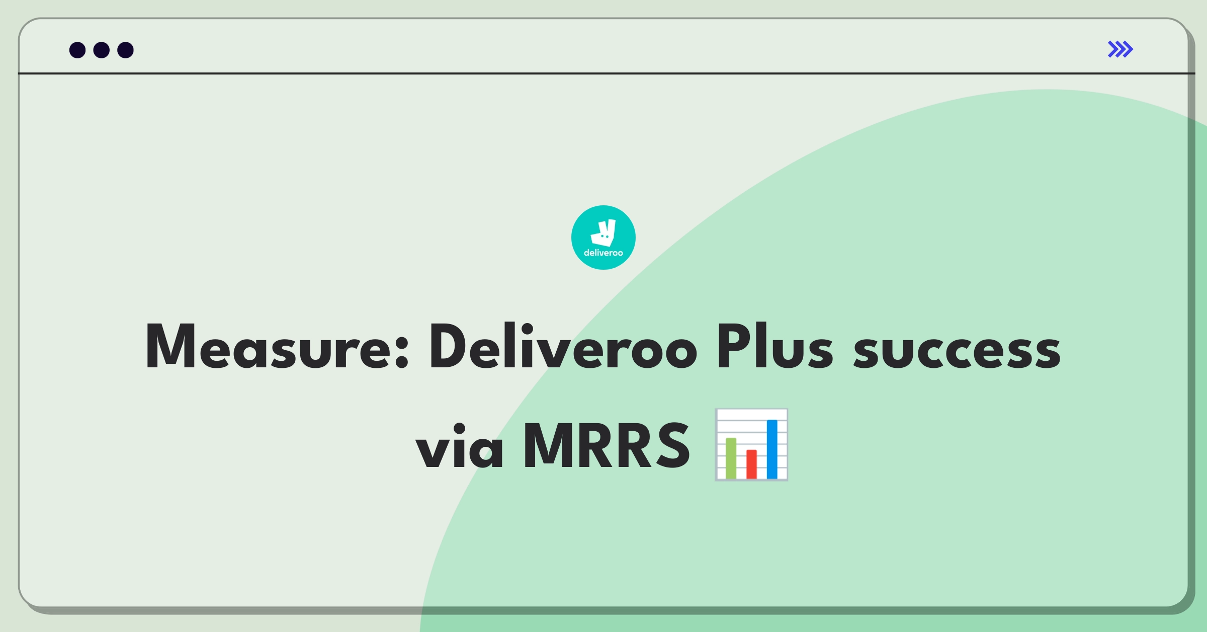 Product Management Analytics Question: Defining success metrics for Deliveroo's subscription service