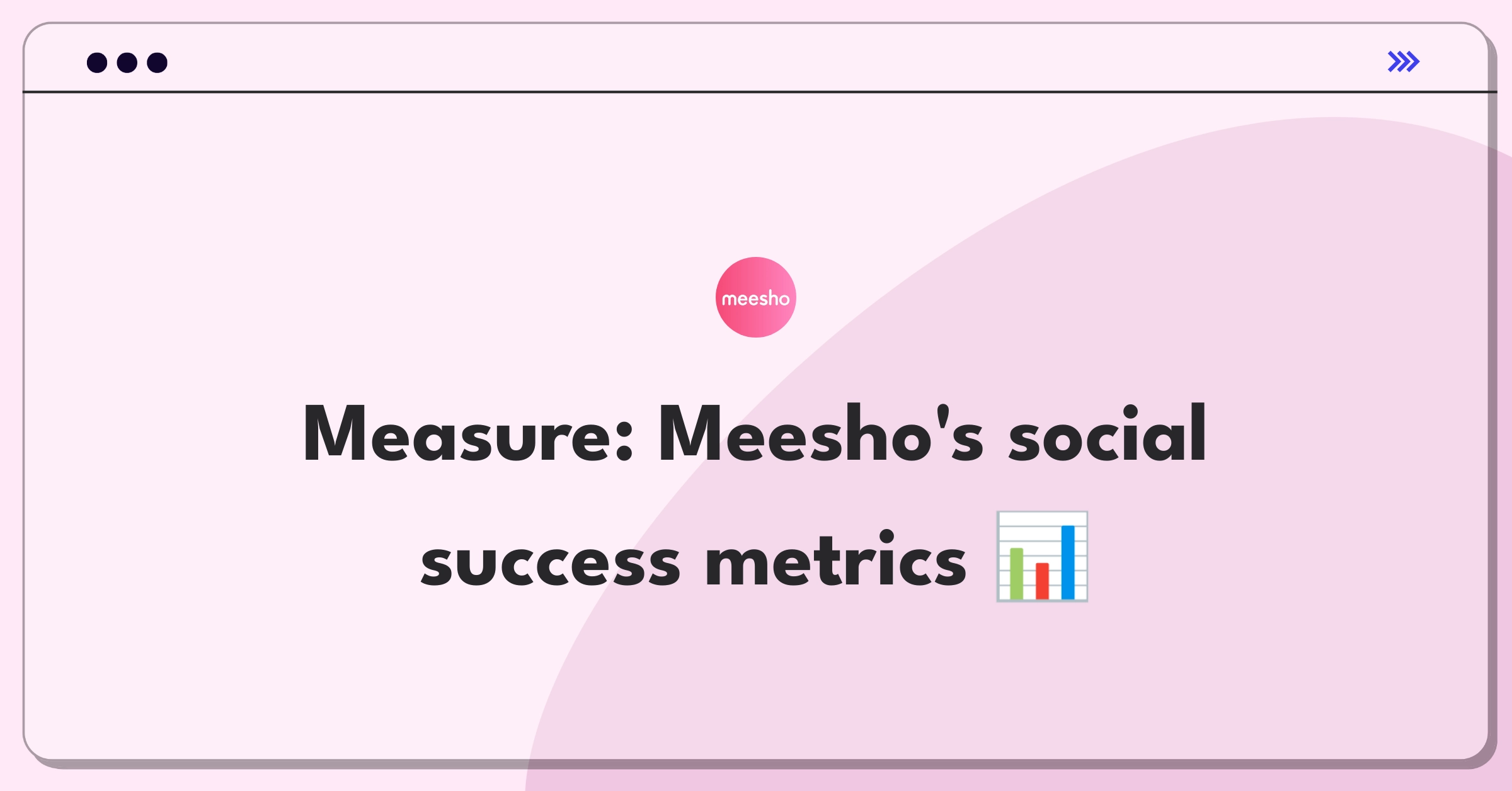 Product Management Analytics Question: Evaluating Meesho's social commerce metrics and KPIs