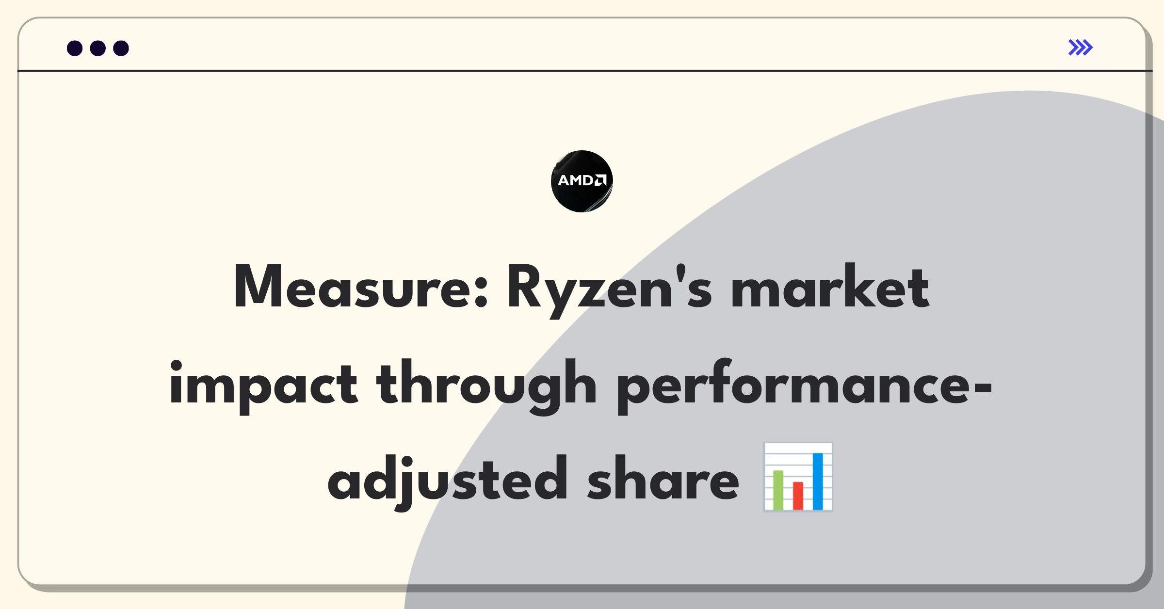 Product Management Analytics Question: Evaluating AMD Ryzen CPU success metrics and market performance