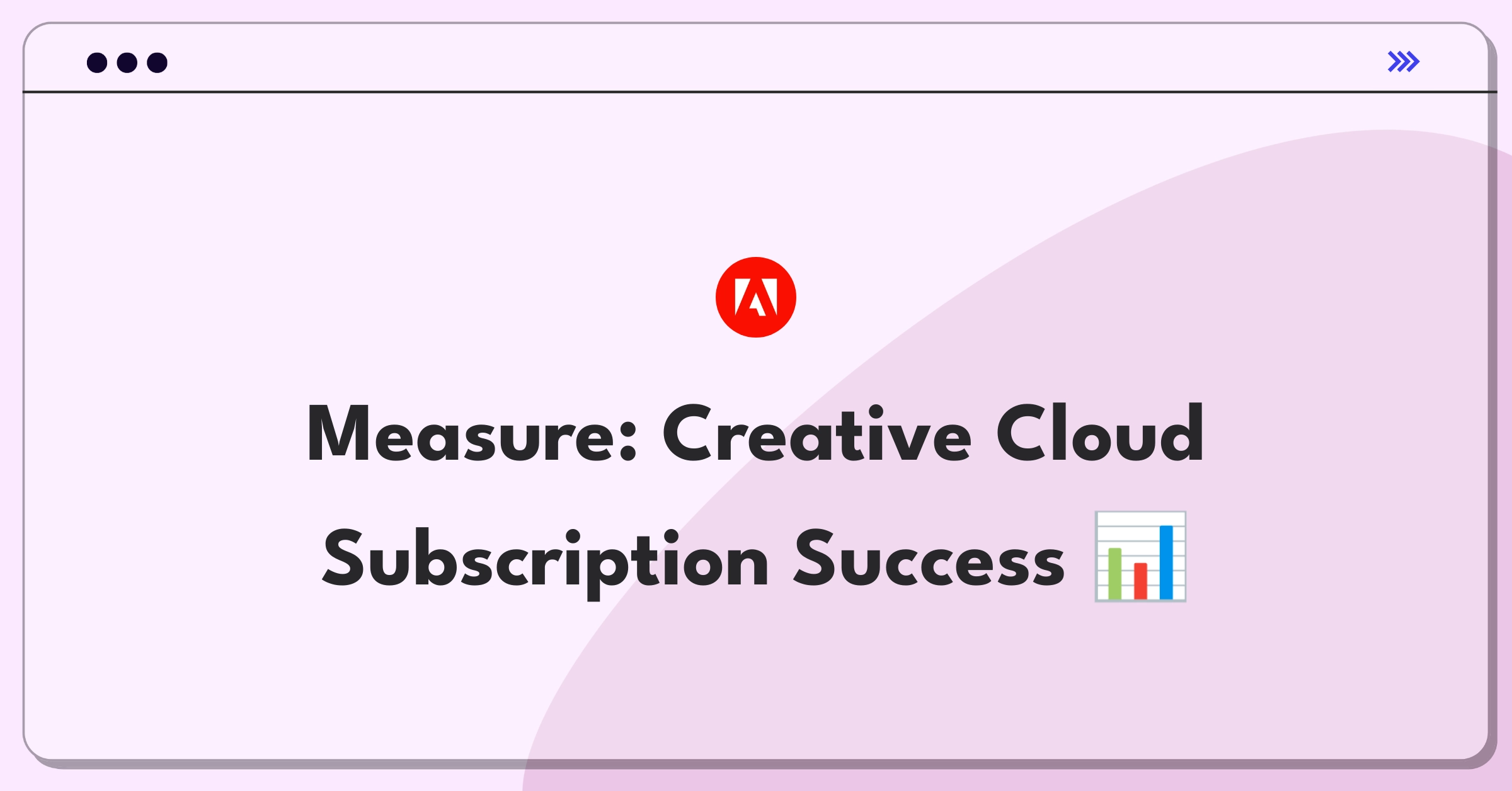 Product Management Analytics Question: Measuring success of Adobe's Creative Cloud subscription model