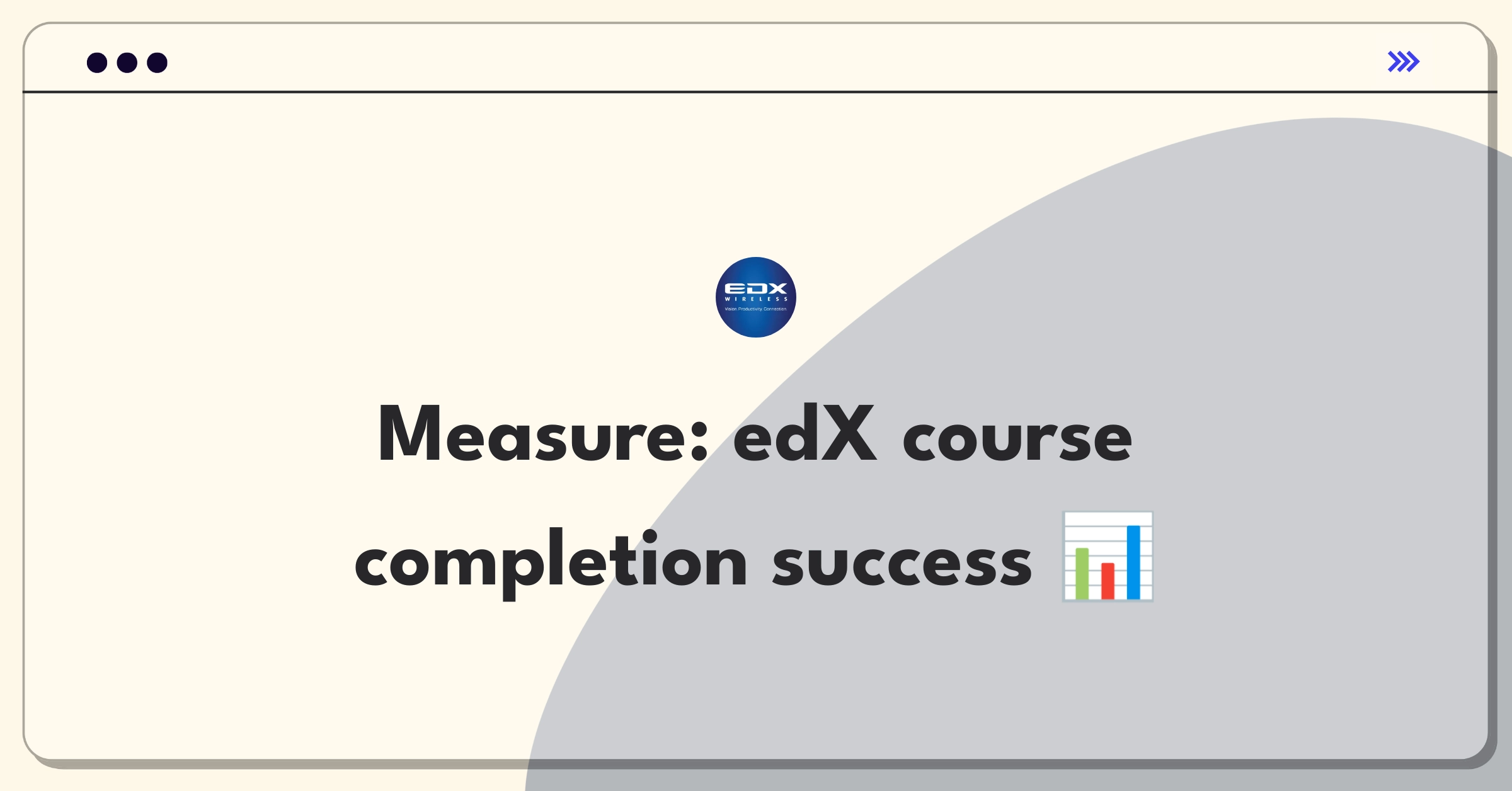 Product Management Analytics Question: Measuring success of edX's online course completion rates