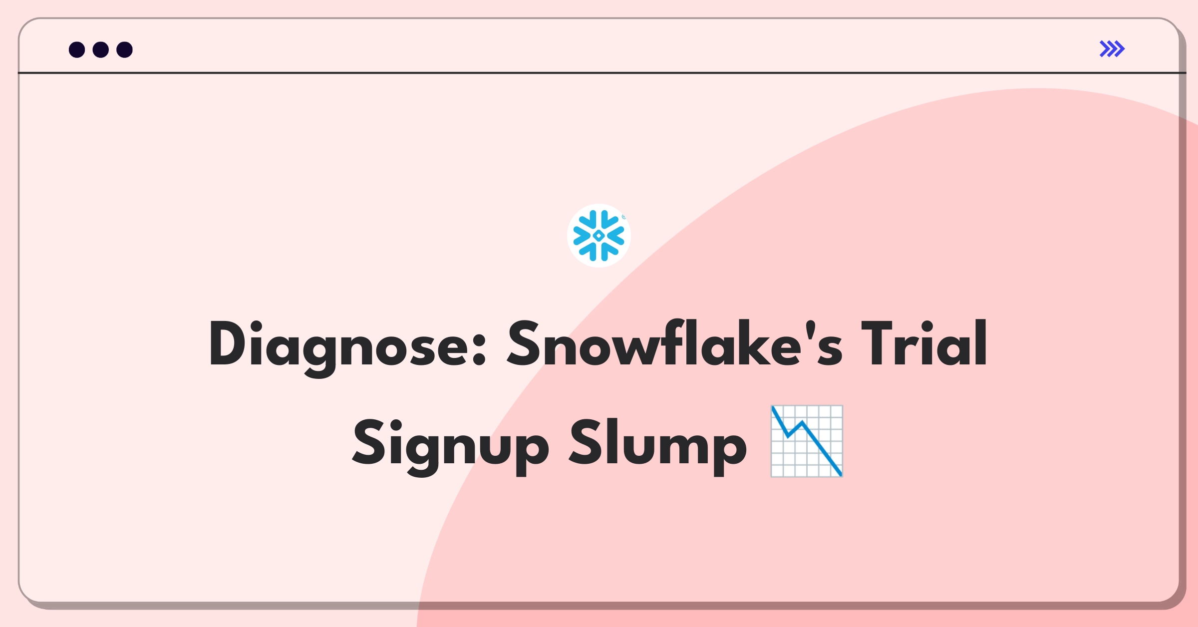 Product Management Root Cause Analysis Question: Investigating sudden drop in Snowflake's free trial signups