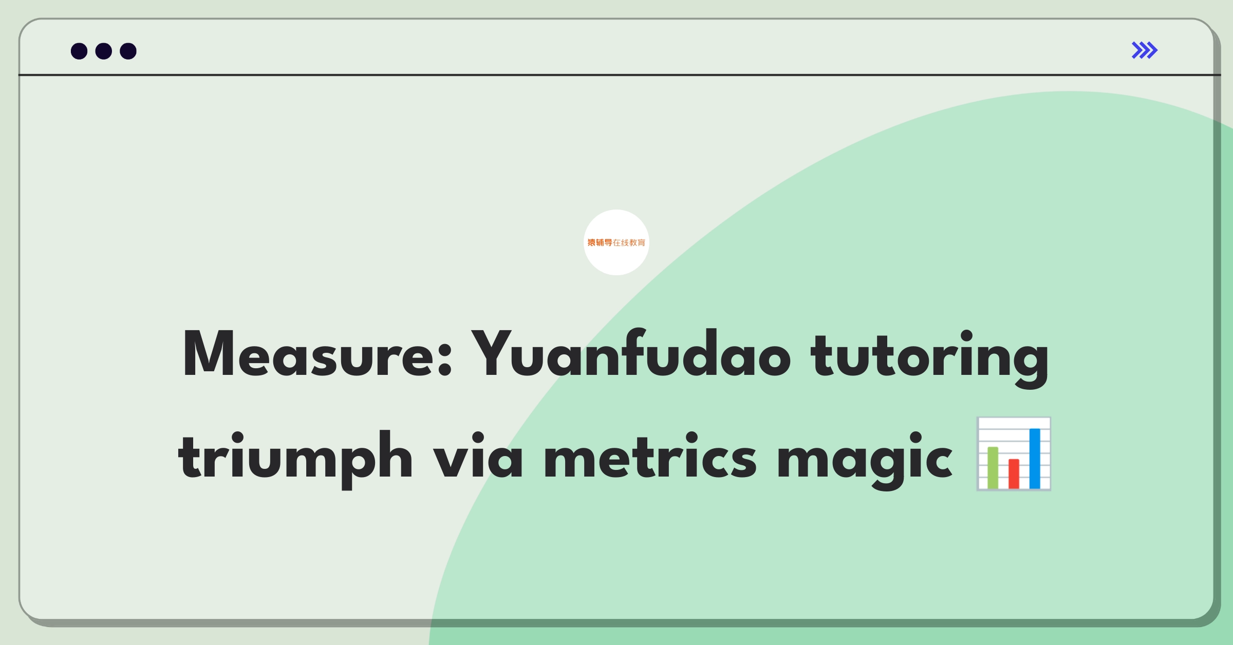 Product Management Analytics Question: Measuring success of Yuanfudao's online tutoring sessions using key performance indicators