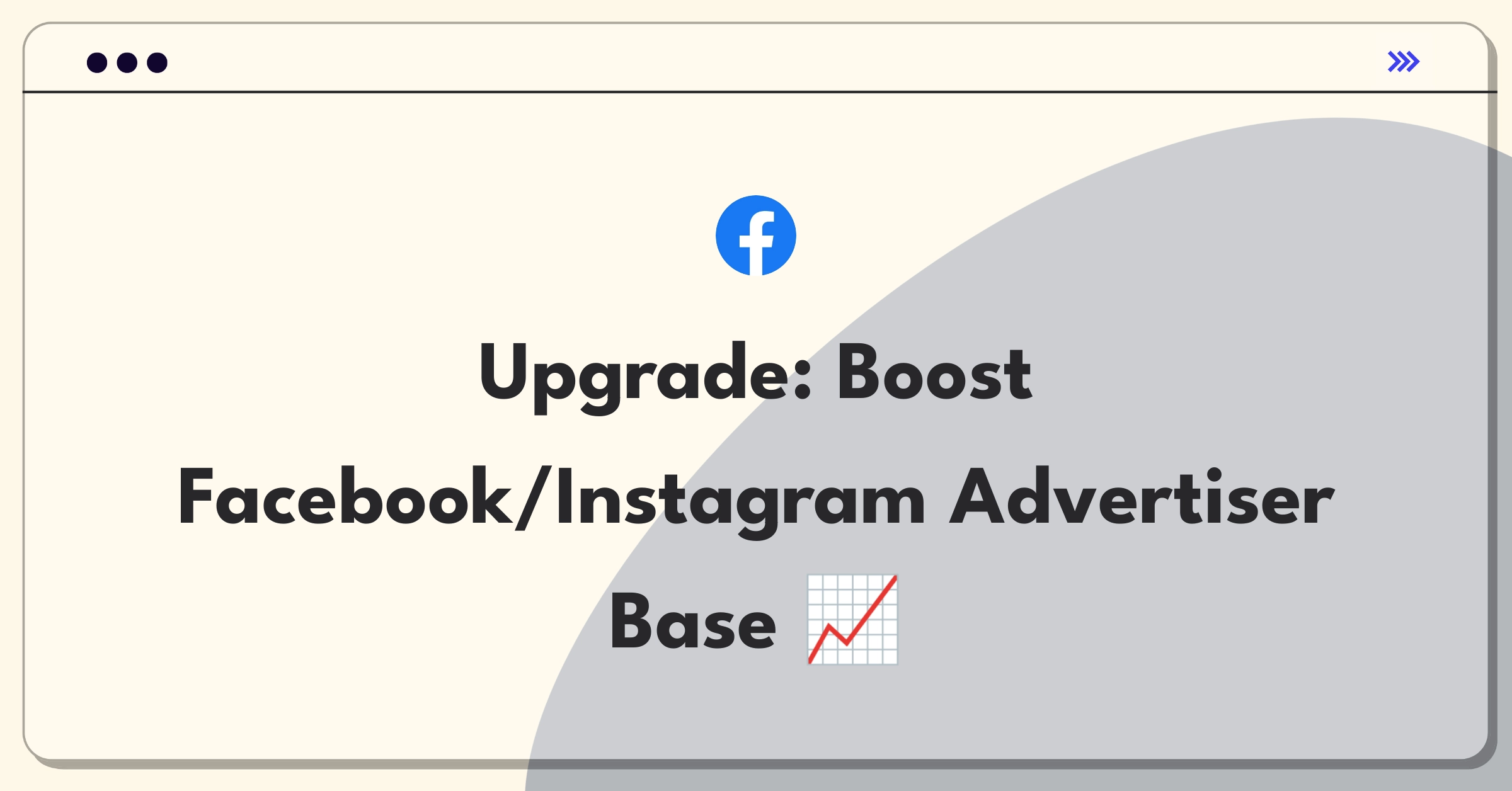 Product Management Growth Question: Increasing monthly active advertisers on Facebook and Instagram platforms