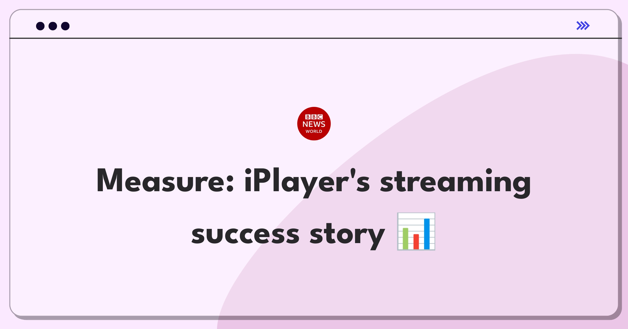 Product Management Analytics Question: Measuring success metrics for BBC iPlayer streaming service