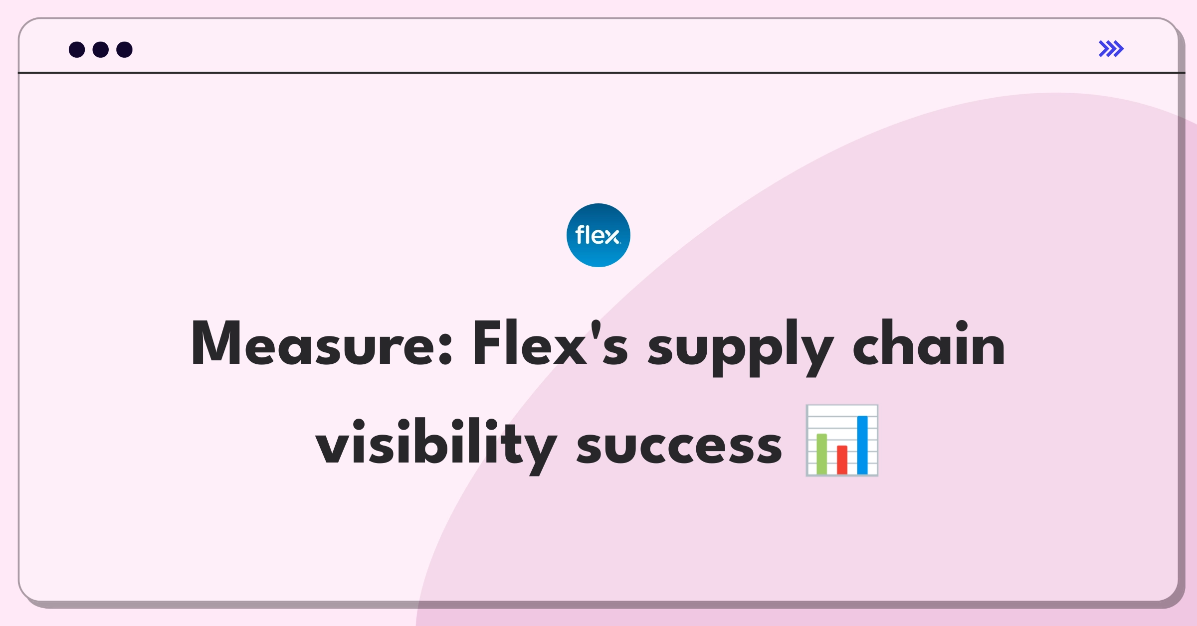 Product Management Analytics Question: Evaluating metrics for Flex's supply chain visibility platform