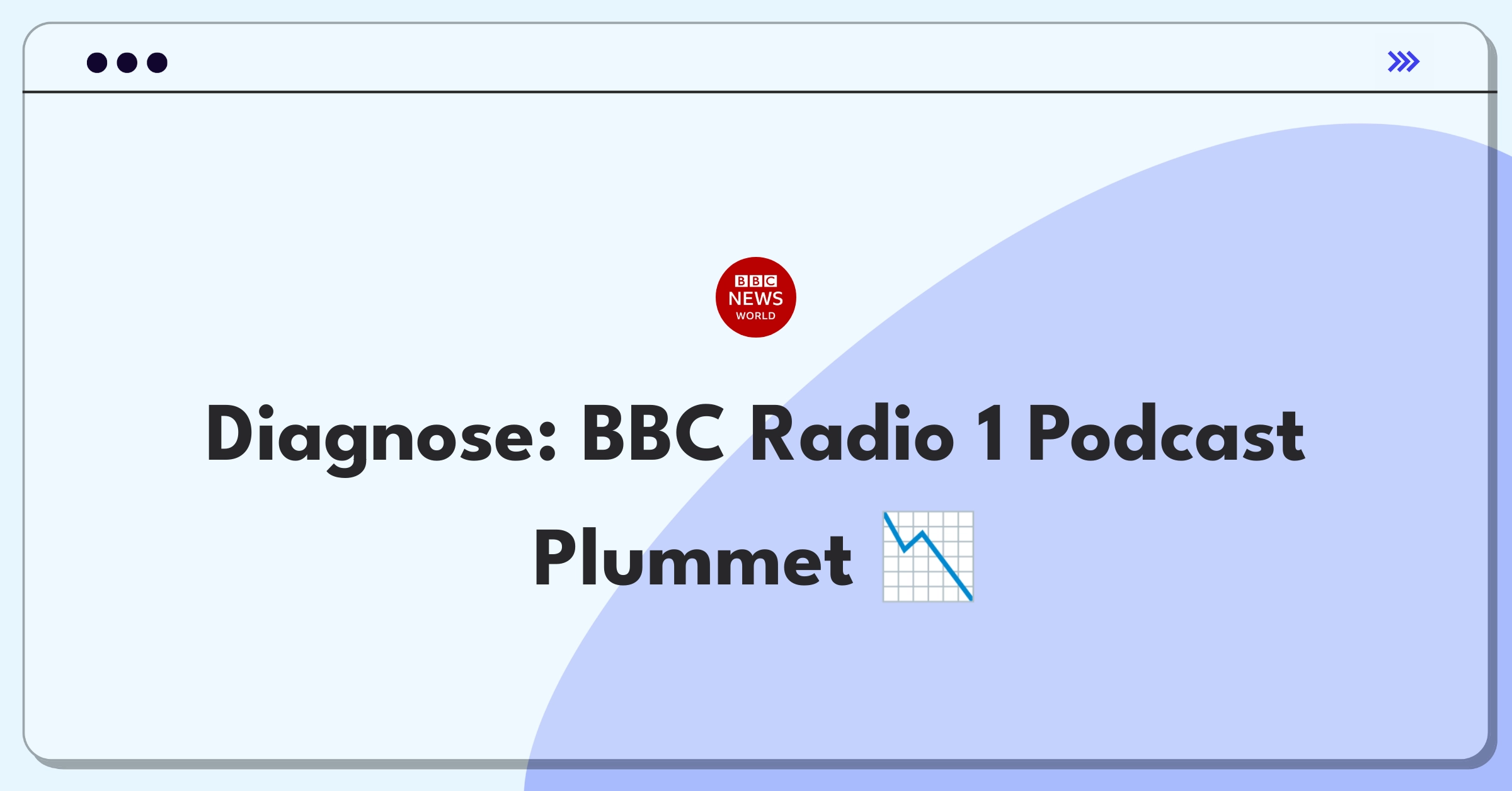 Product Management Root Cause Analysis Question: Investigating BBC Radio 1's podcast listenership decline