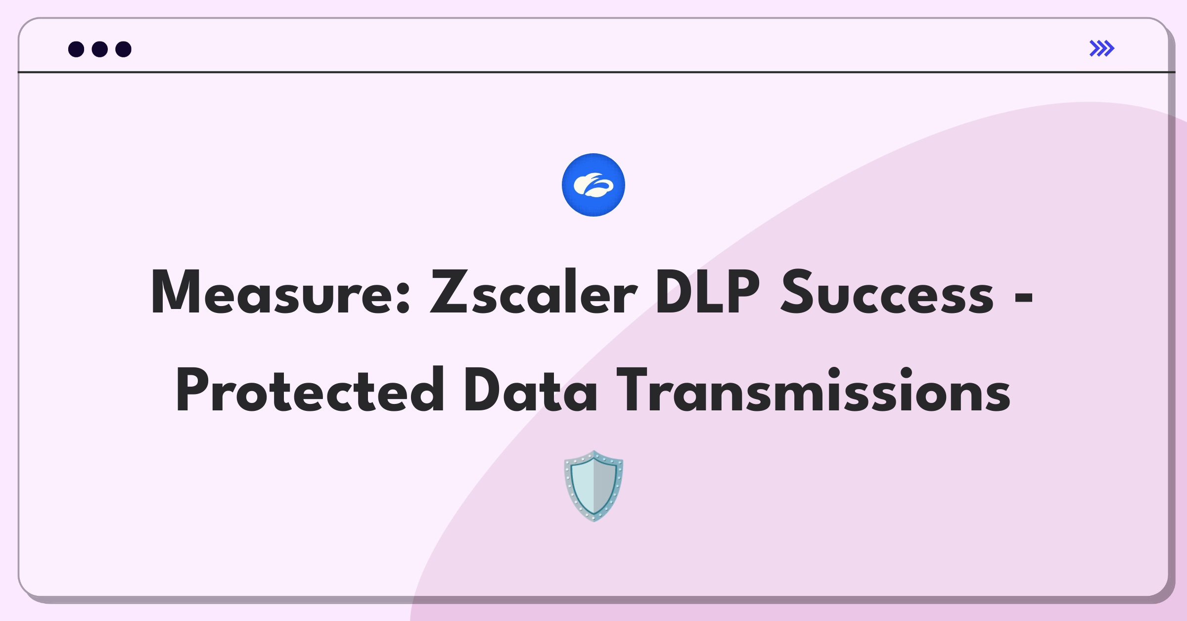 Product Management Analytics Question: Defining success metrics for Zscaler's Data Loss Prevention feature