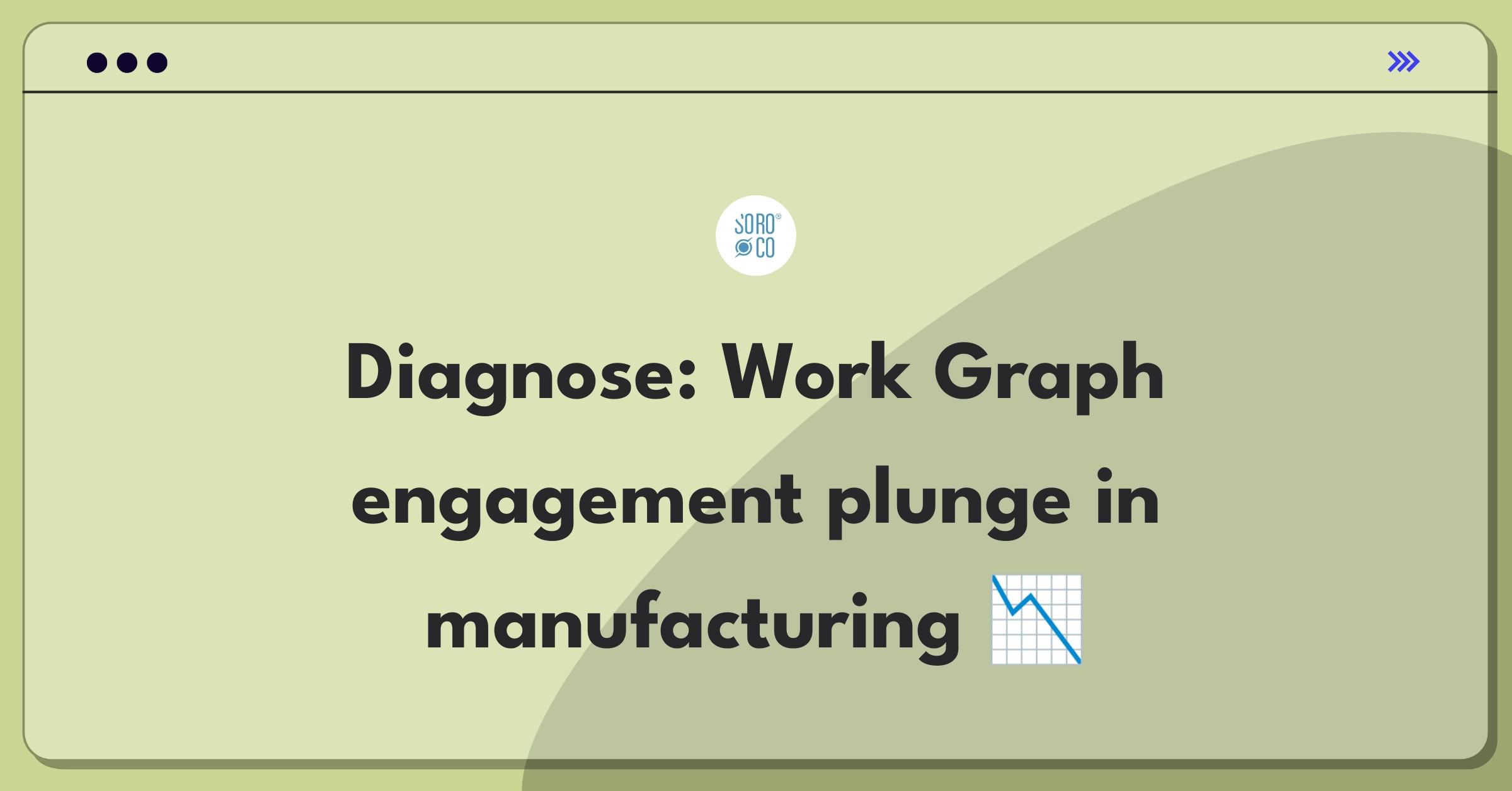 Product Management Root Cause Analysis Question: Investigating decreased user engagement in Soroco's Work Graph platform for manufacturing clients