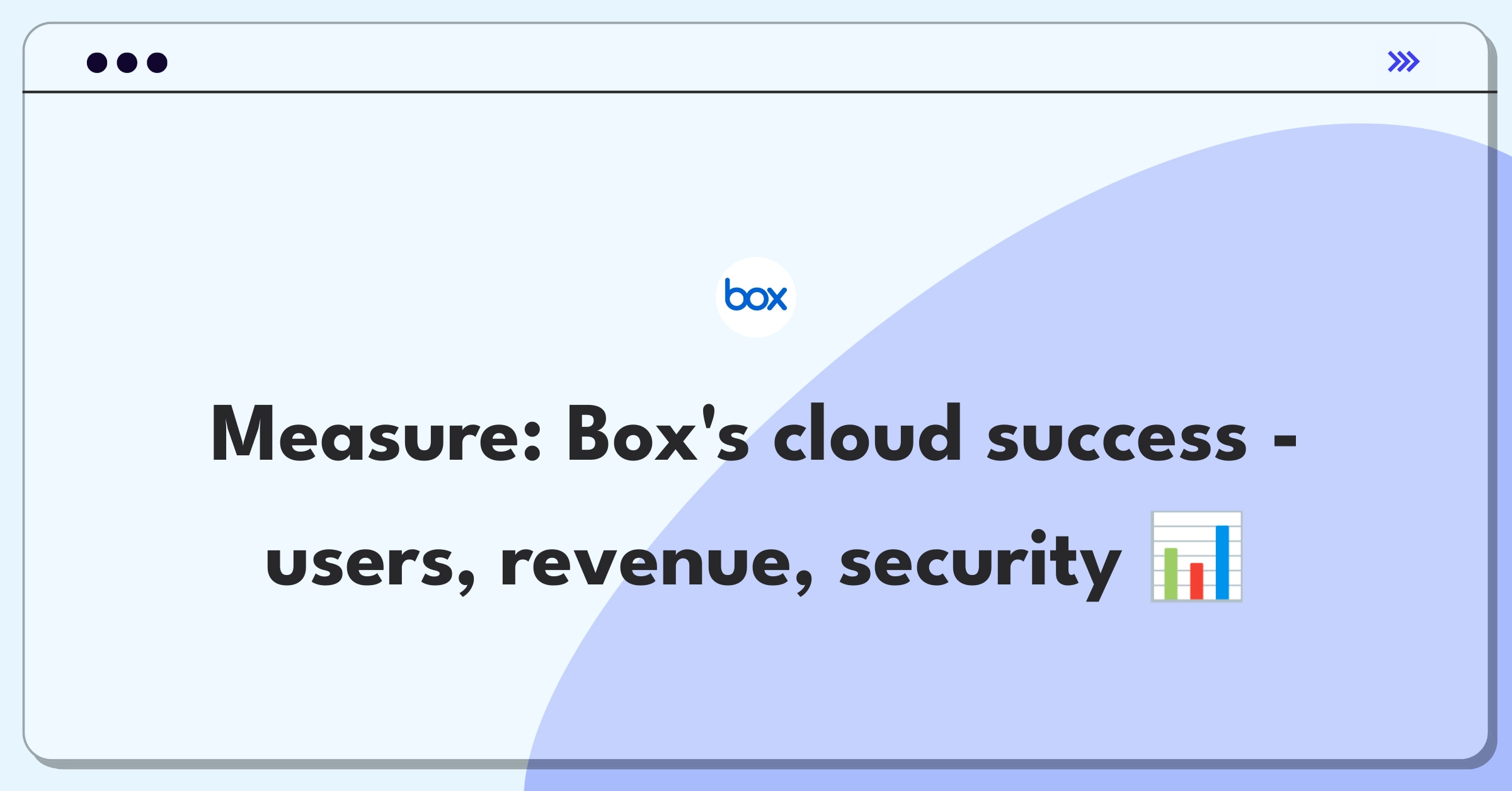 Product Management Analytics Question: Defining success metrics for Box's cloud content management platform