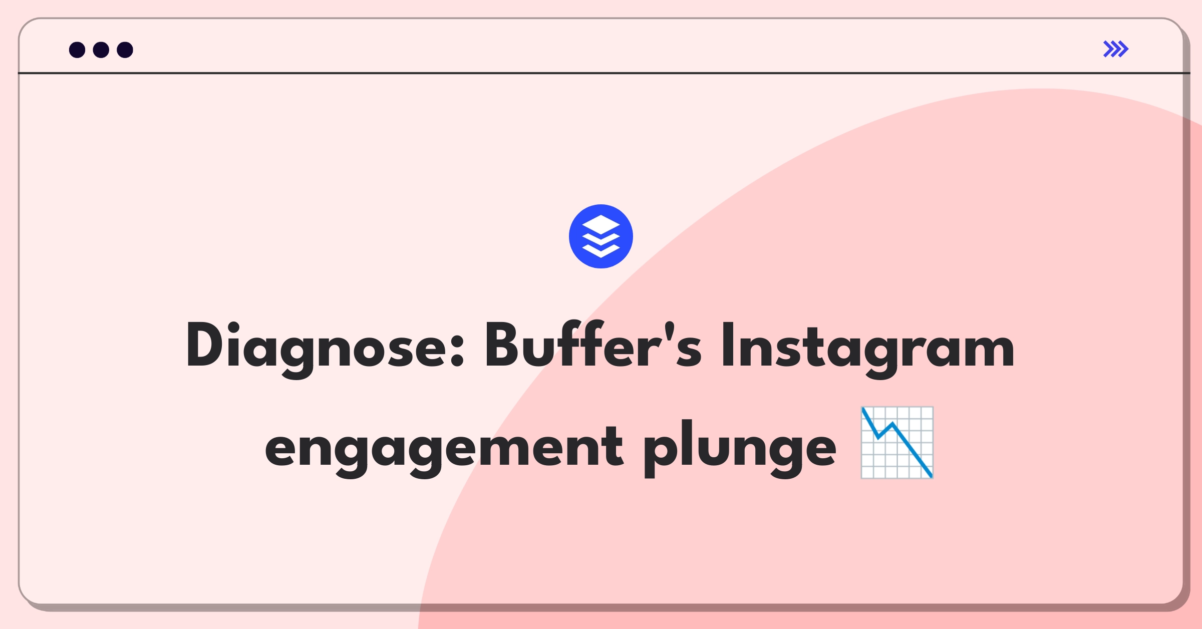 Product Management Root Cause Analysis Question: Investigating Buffer's Instagram engagement drop